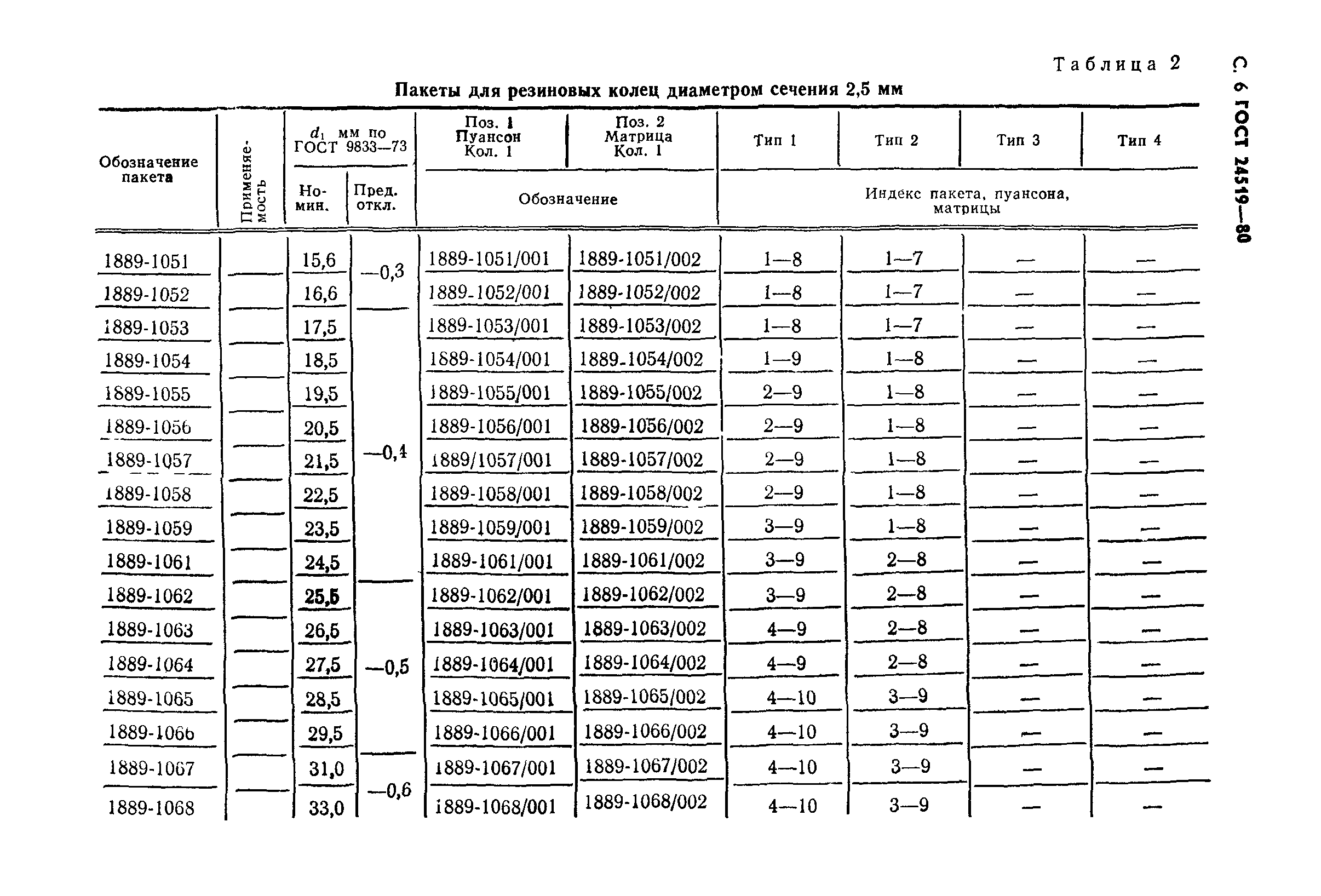 ГОСТ 24519-80