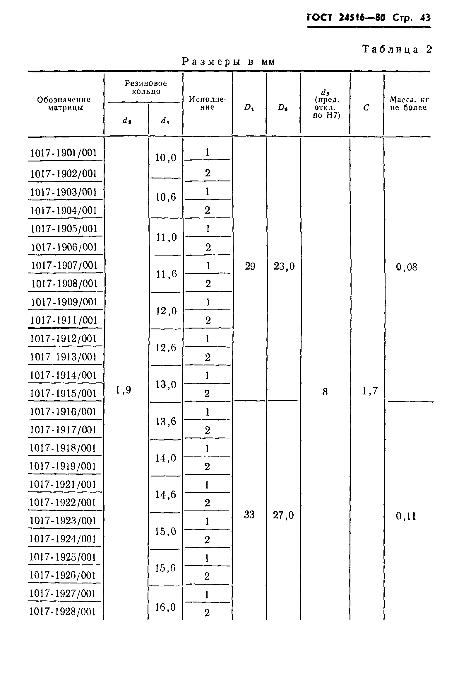 ГОСТ 24516-80