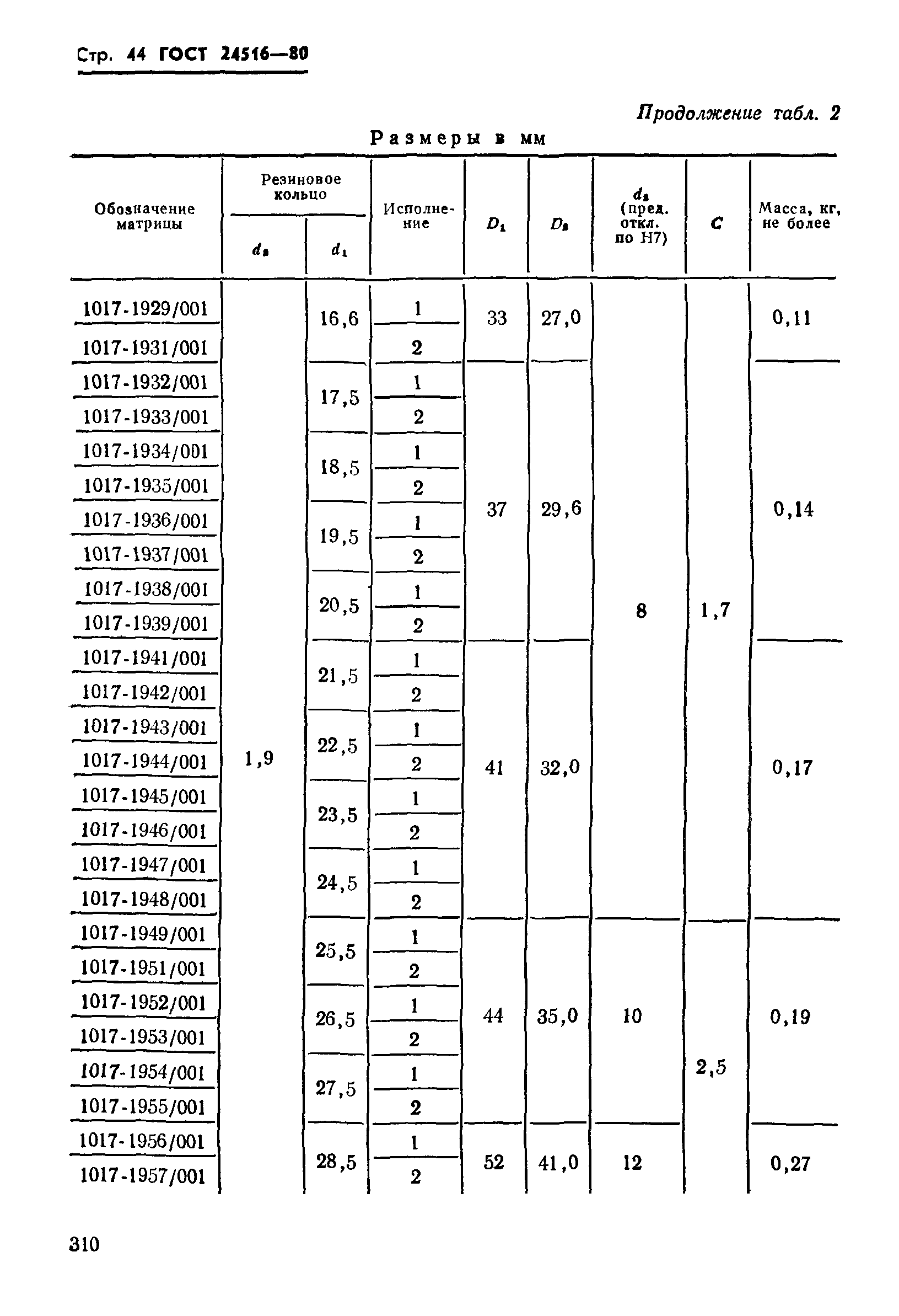 ГОСТ 24516-80