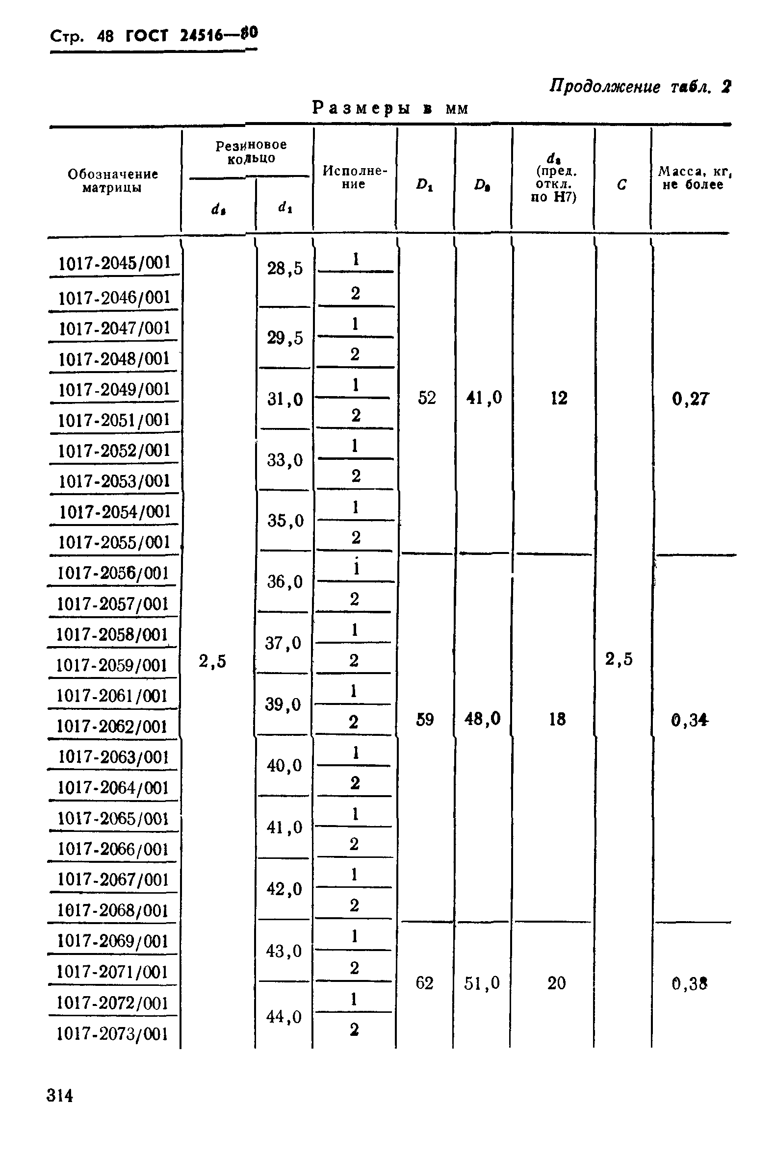 ГОСТ 24516-80