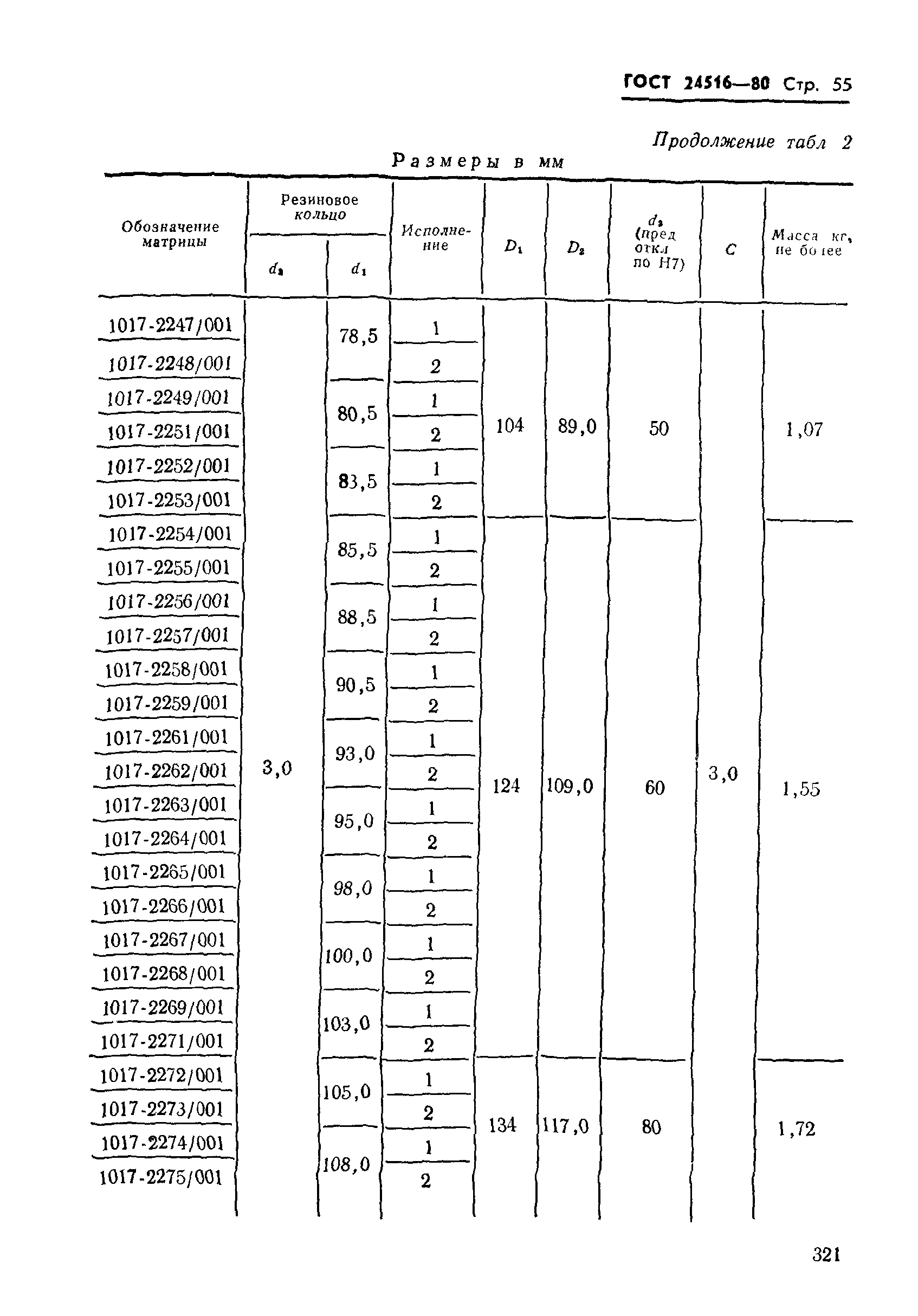 ГОСТ 24516-80