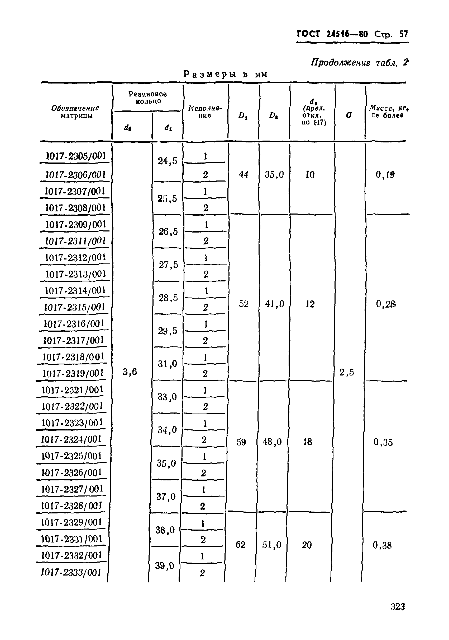ГОСТ 24516-80