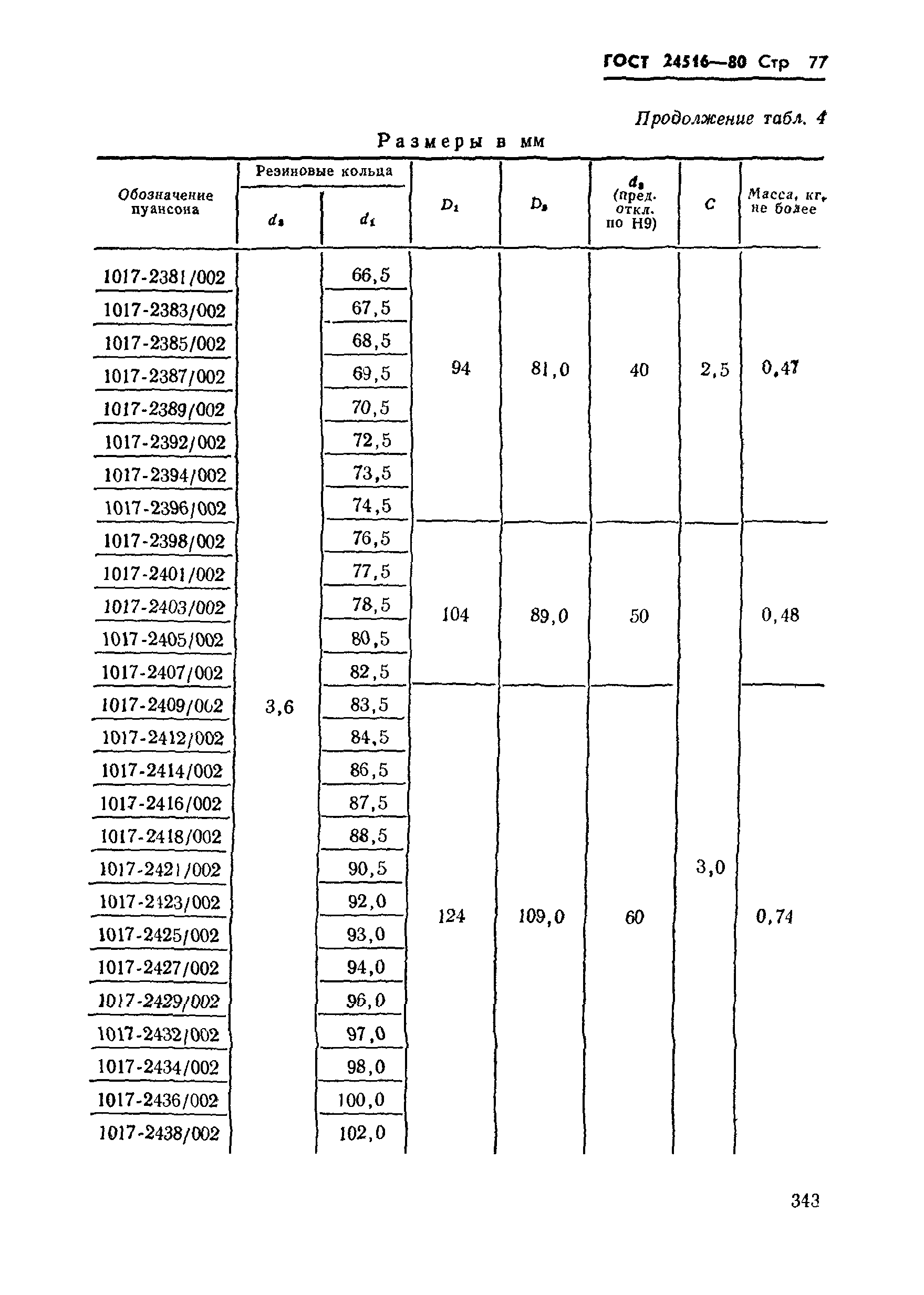 ГОСТ 24516-80