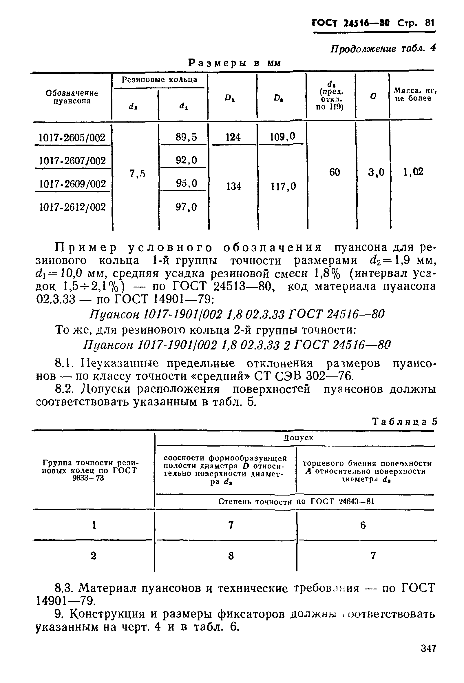 ГОСТ 24516-80