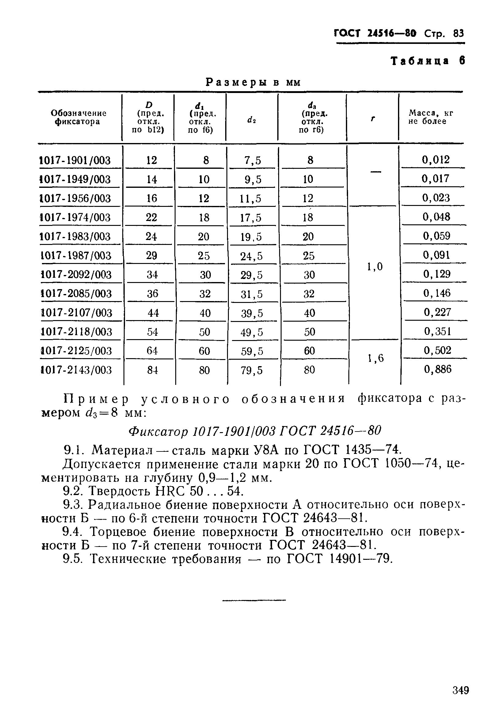 ГОСТ 24516-80