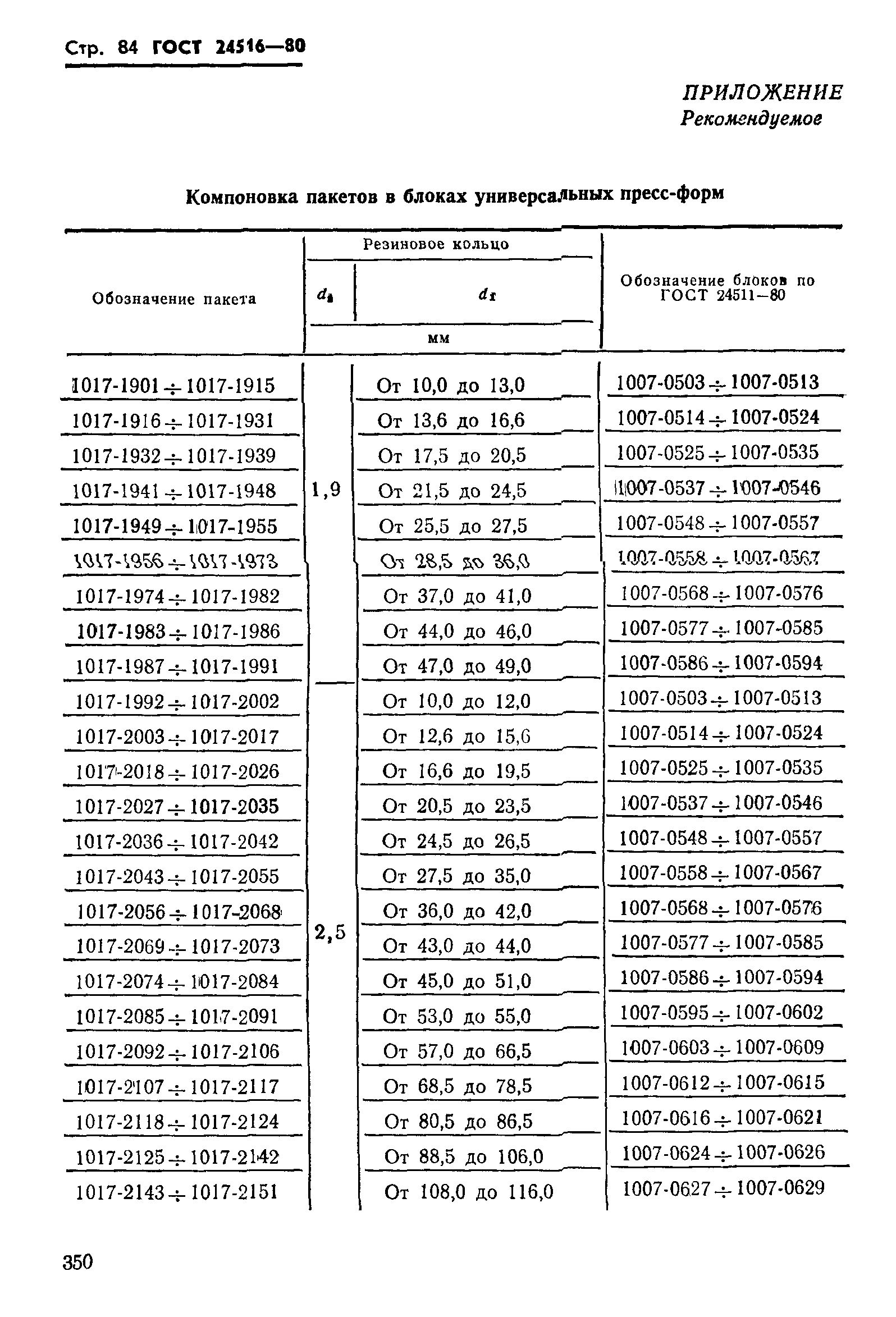 ГОСТ 24516-80