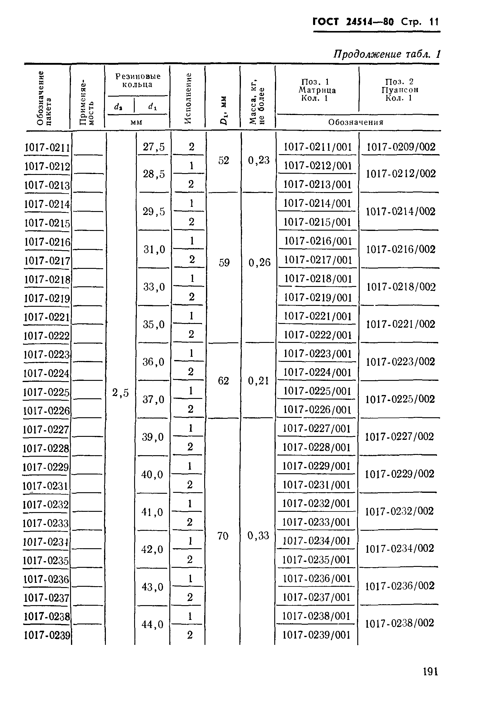 ГОСТ 24514-80