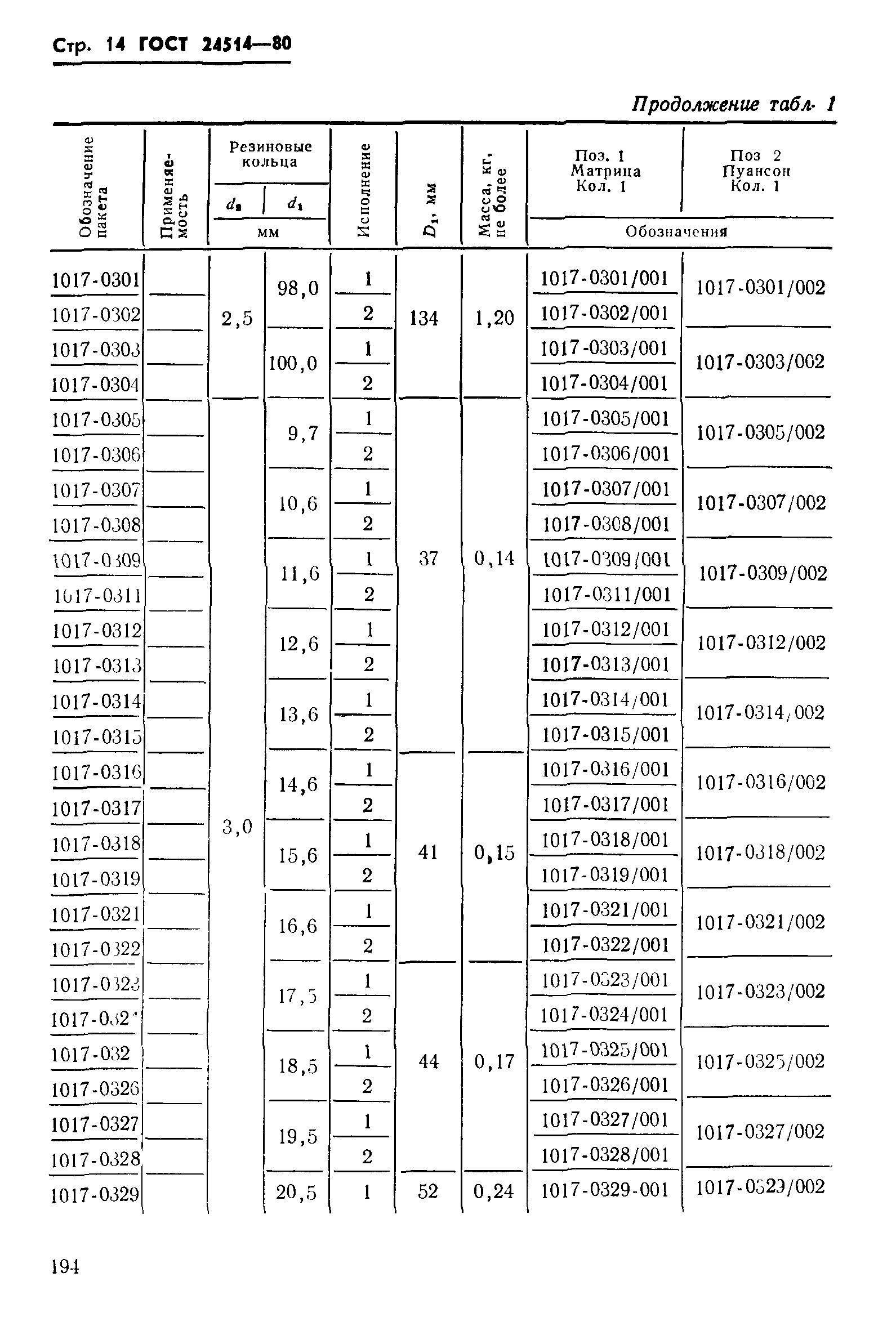 ГОСТ 24514-80