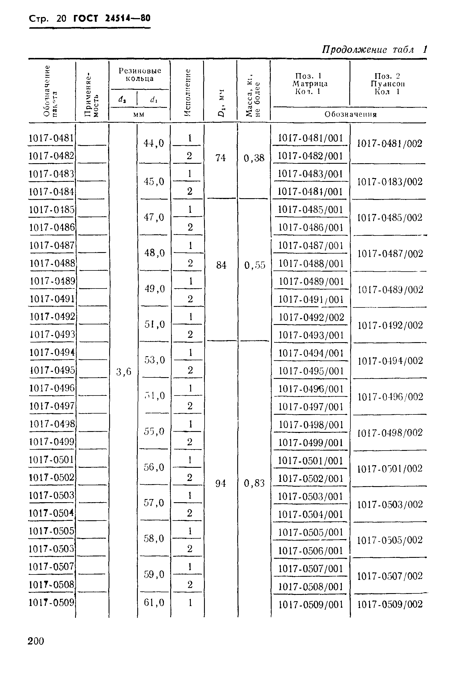 ГОСТ 24514-80