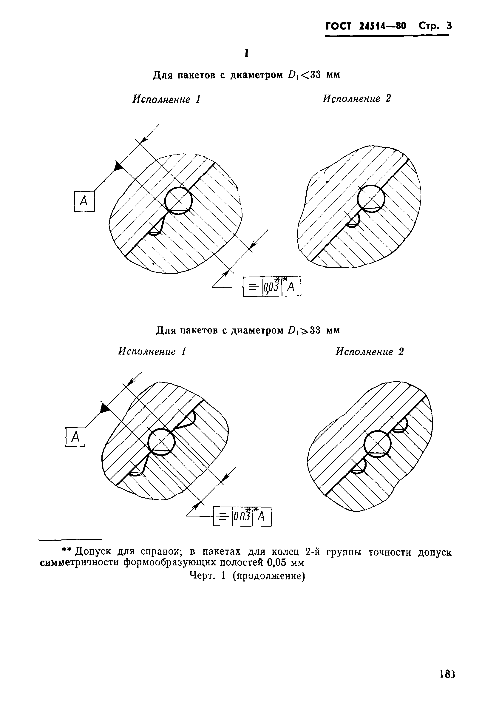 ГОСТ 24514-80