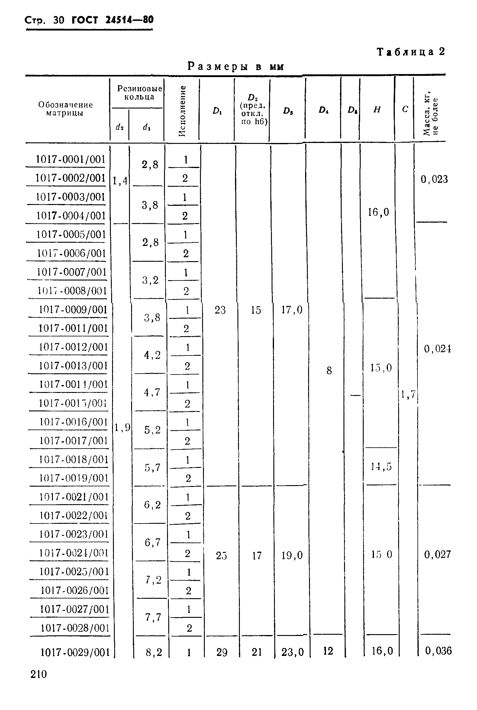 ГОСТ 24514-80