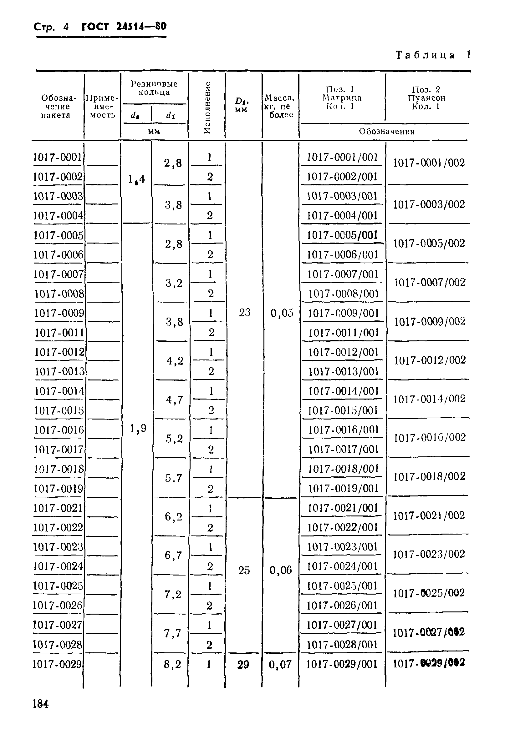 ГОСТ 24514-80