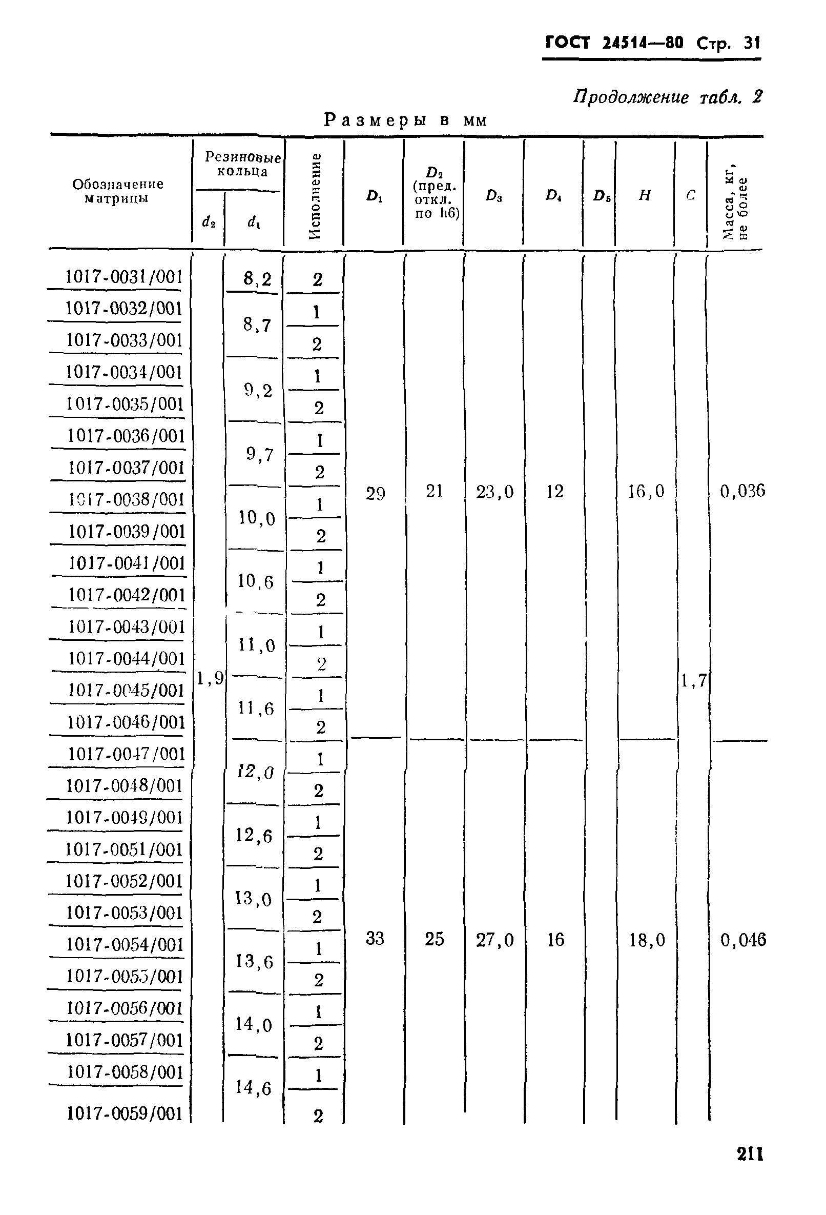 ГОСТ 24514-80