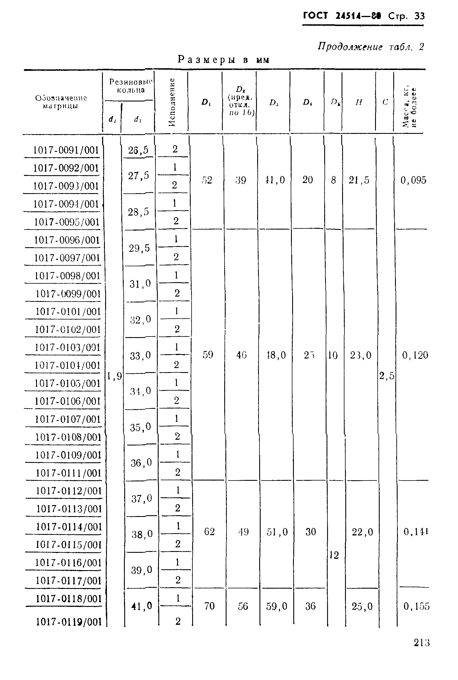 ГОСТ 24514-80