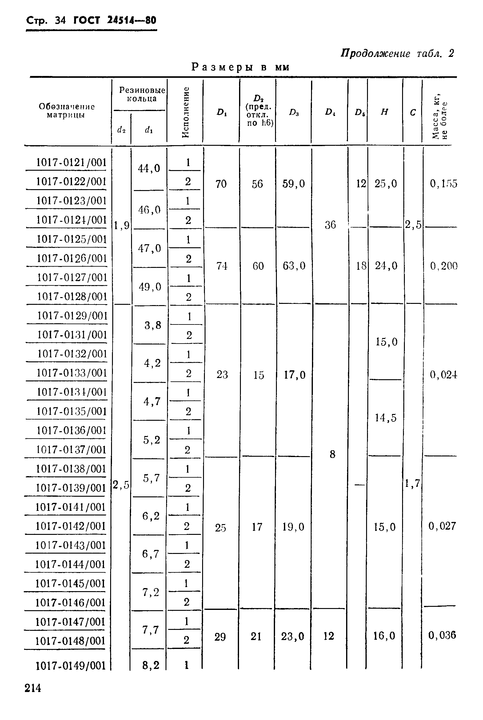 ГОСТ 24514-80