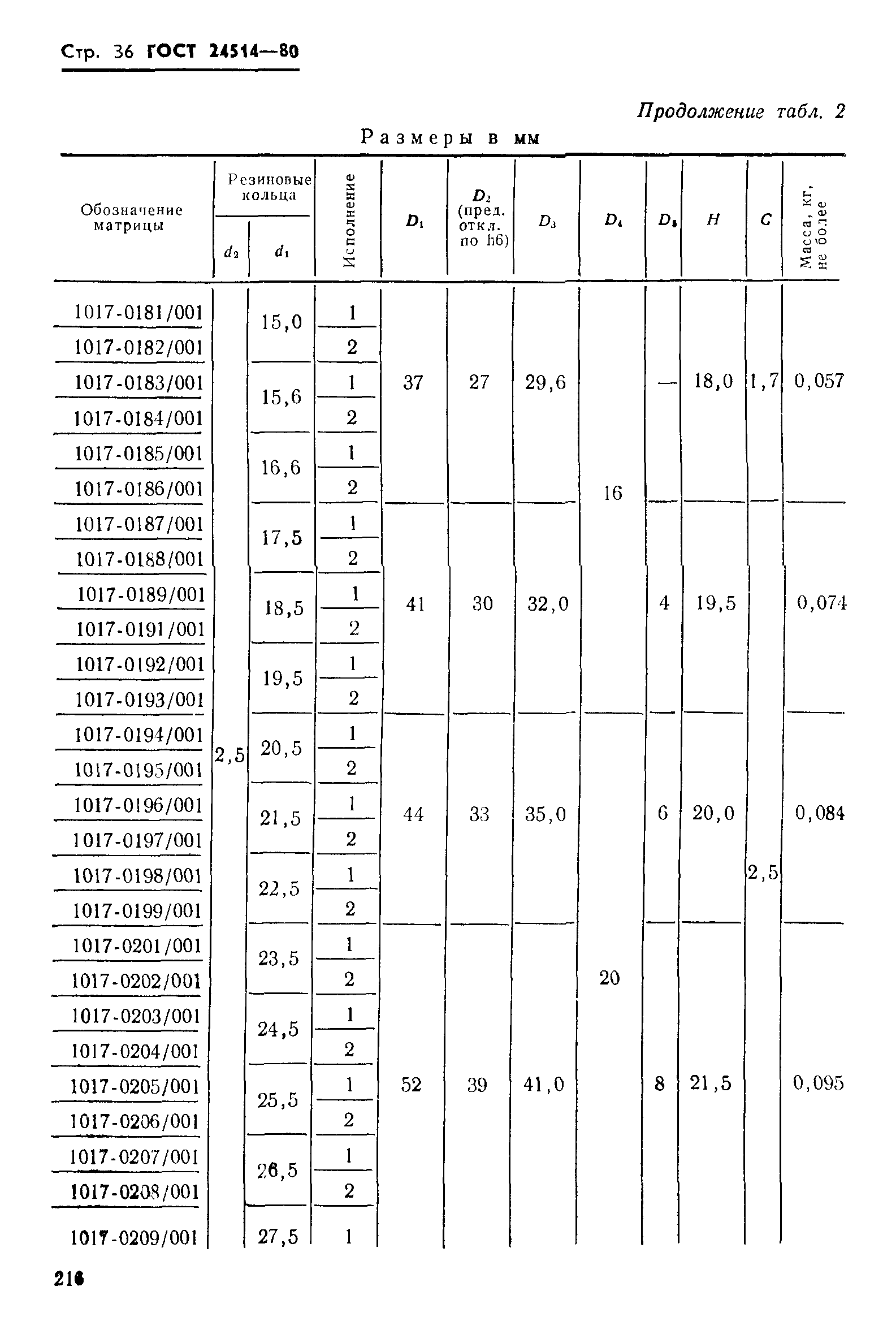 ГОСТ 24514-80