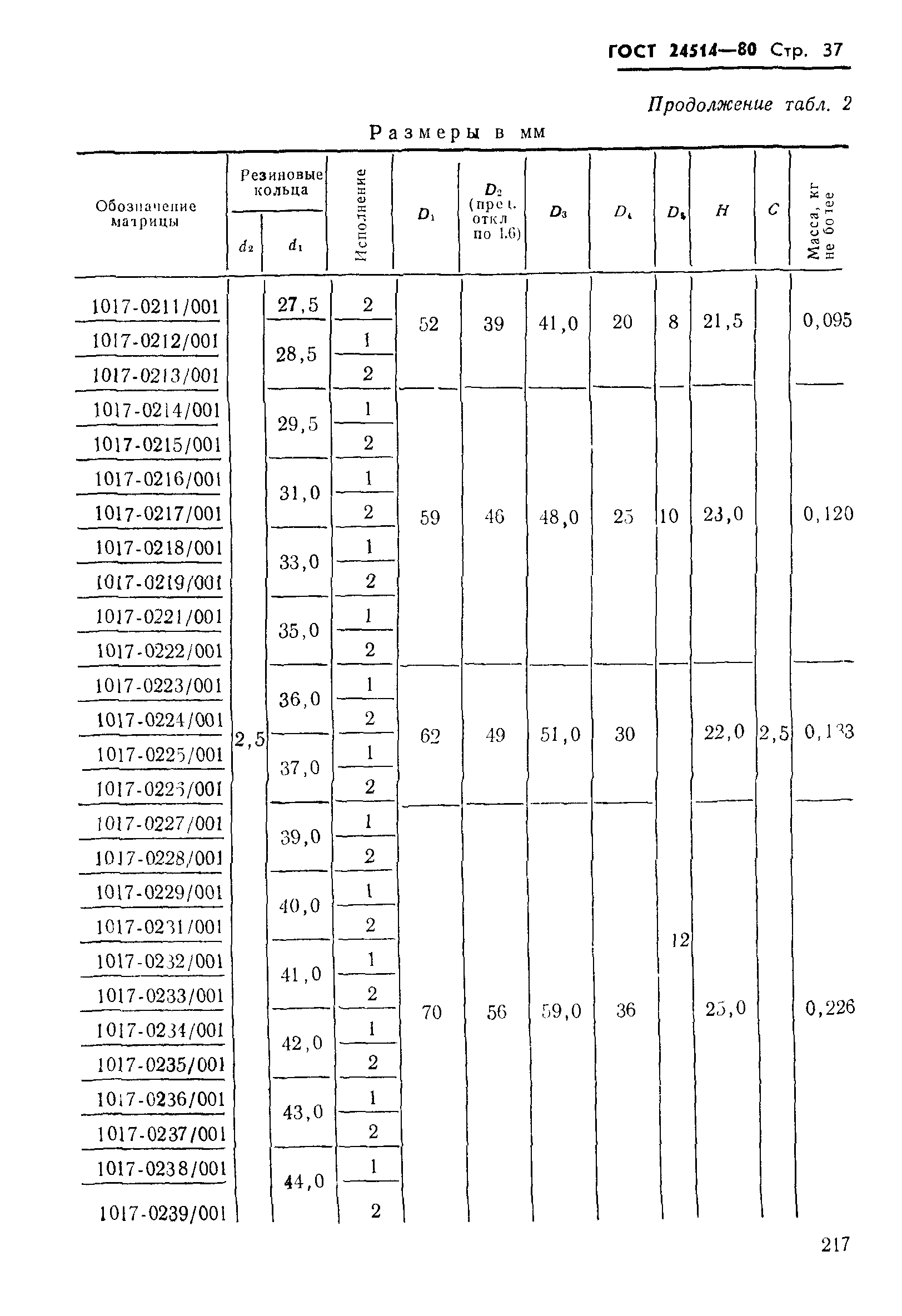 ГОСТ 24514-80