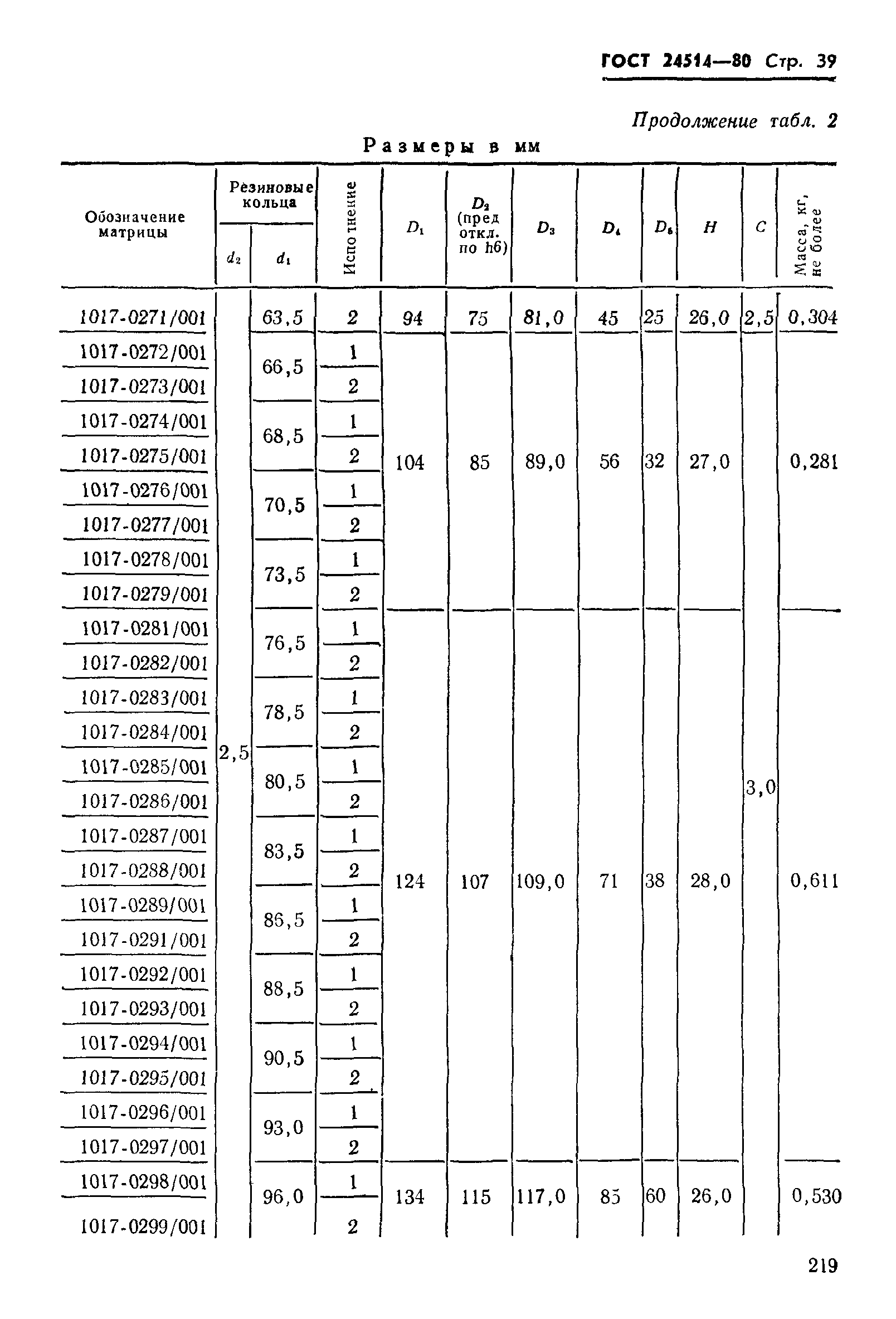 ГОСТ 24514-80