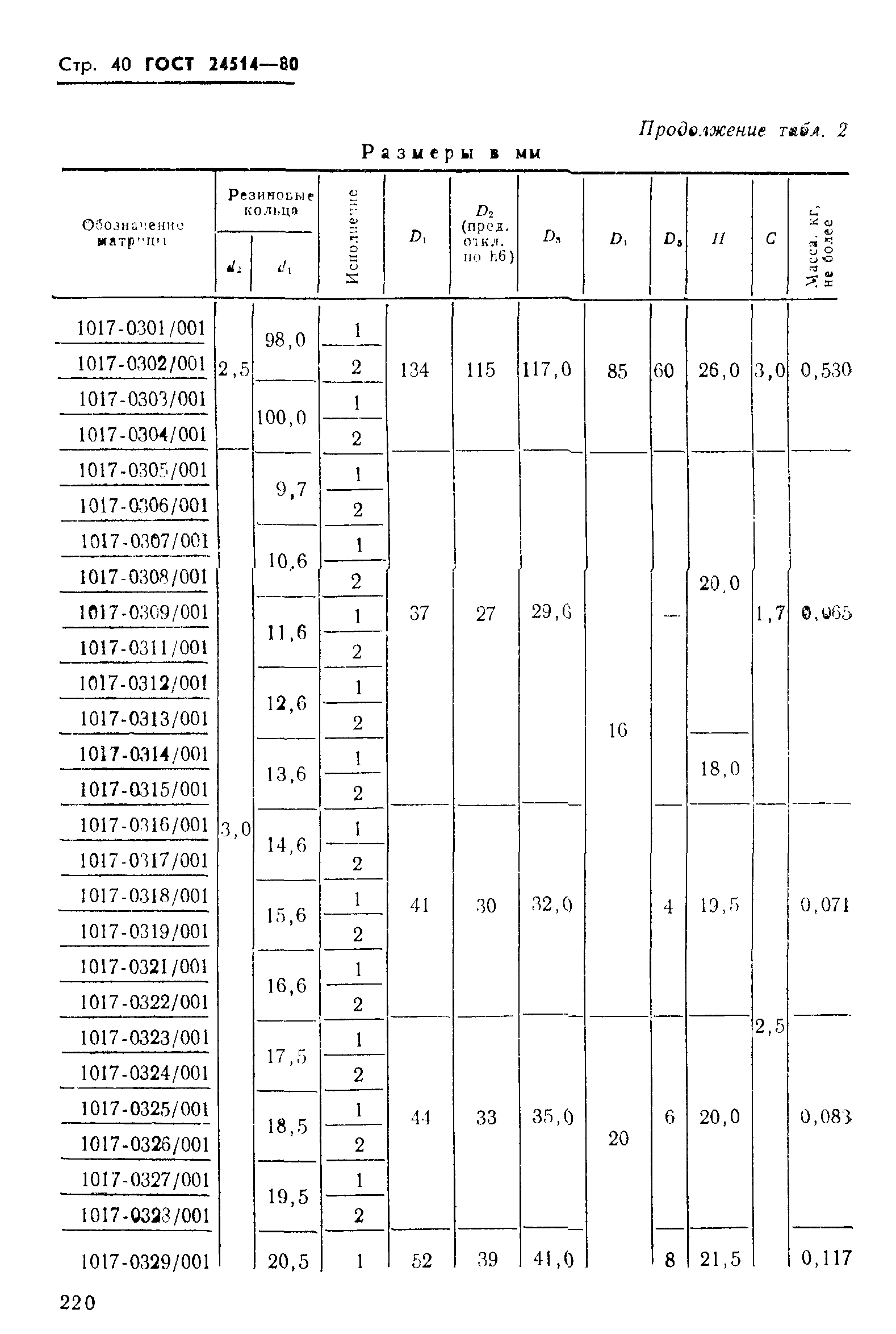 ГОСТ 24514-80