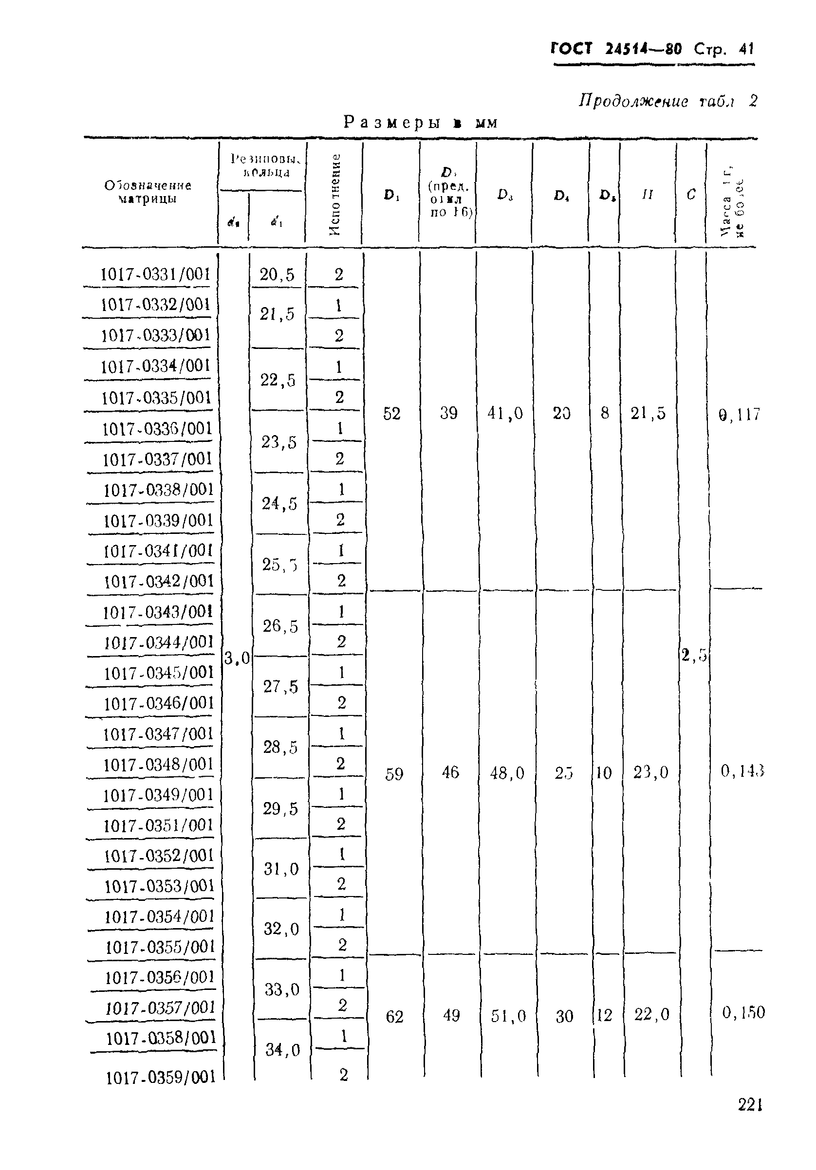 ГОСТ 24514-80