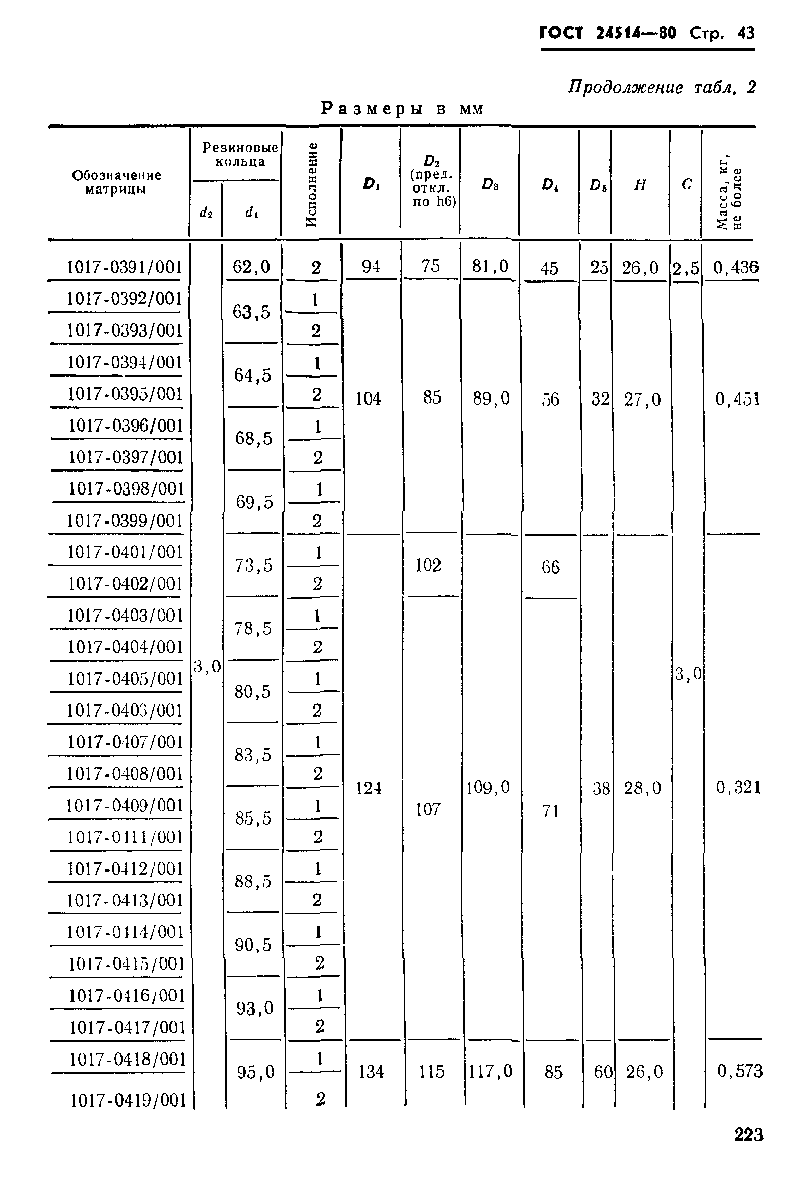 ГОСТ 24514-80