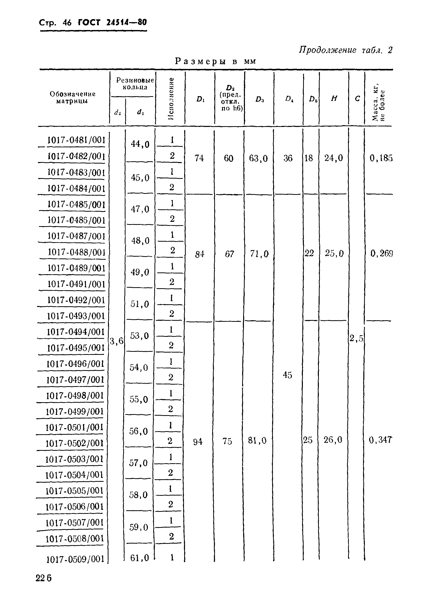ГОСТ 24514-80