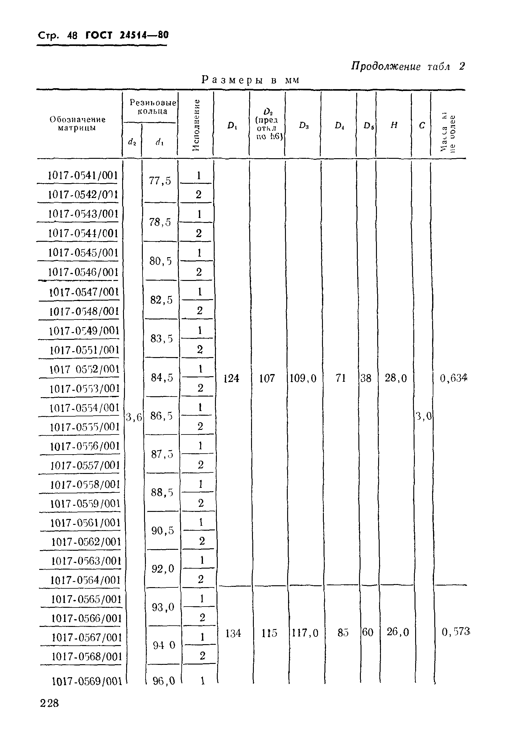 ГОСТ 24514-80