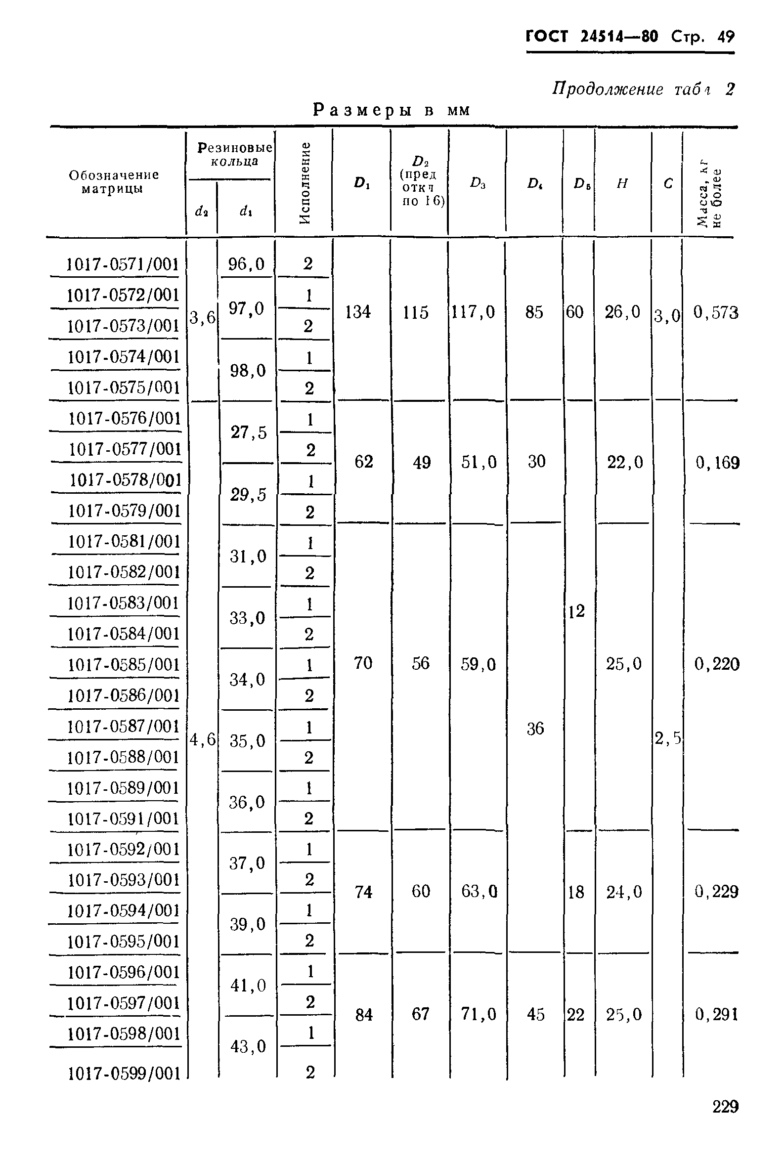 ГОСТ 24514-80
