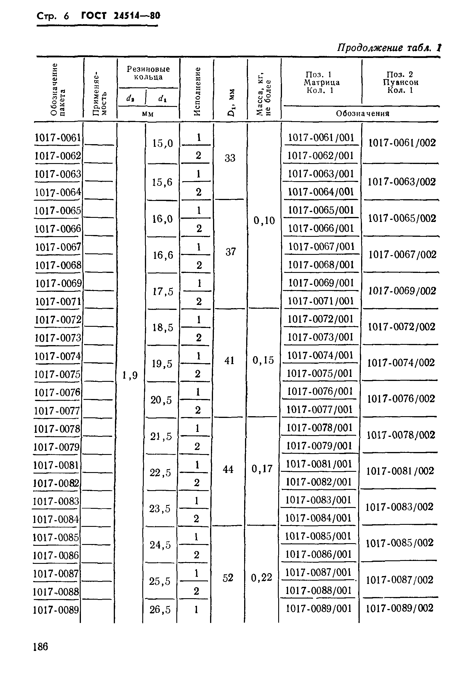 ГОСТ 24514-80