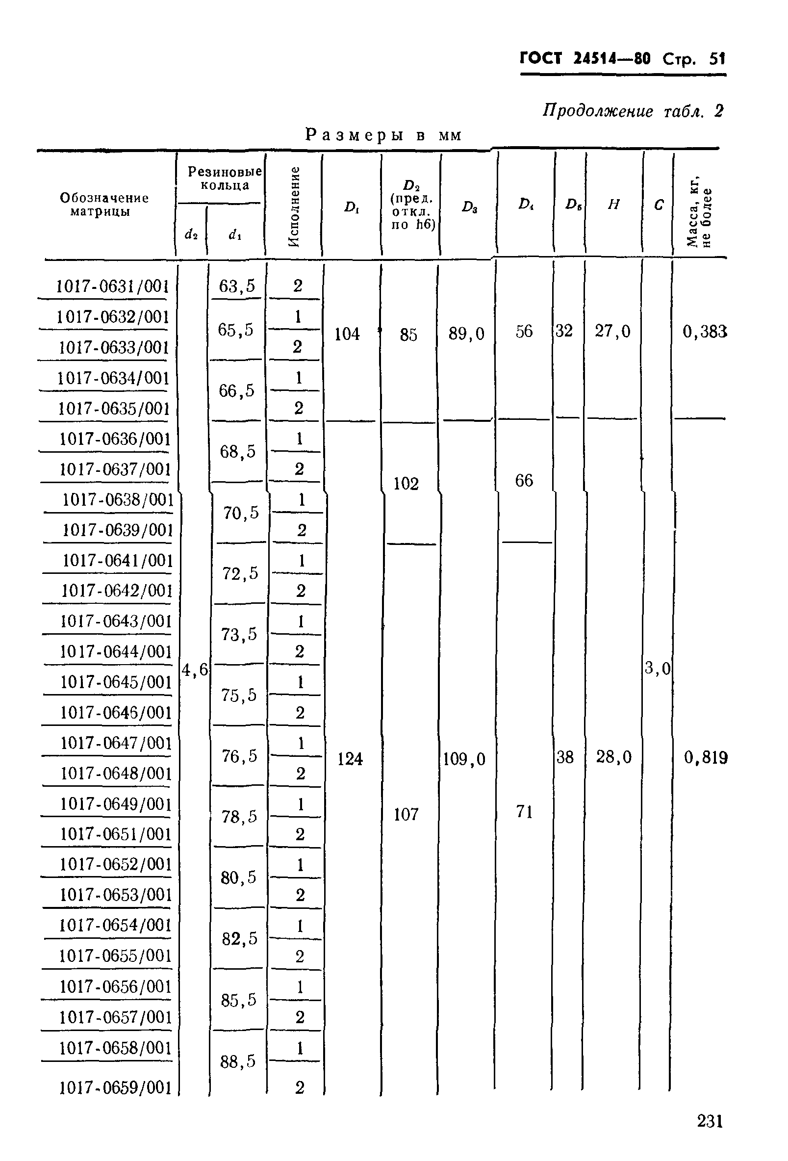 ГОСТ 24514-80