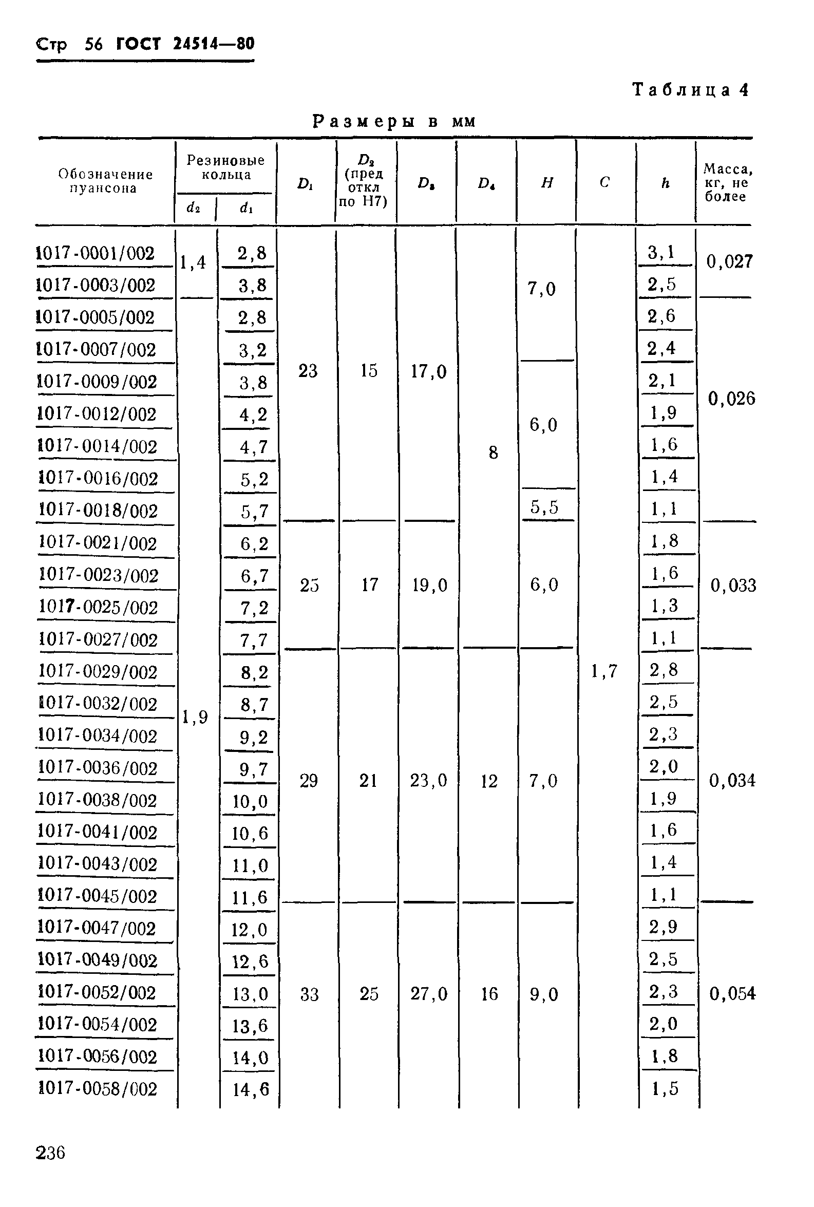 ГОСТ 24514-80