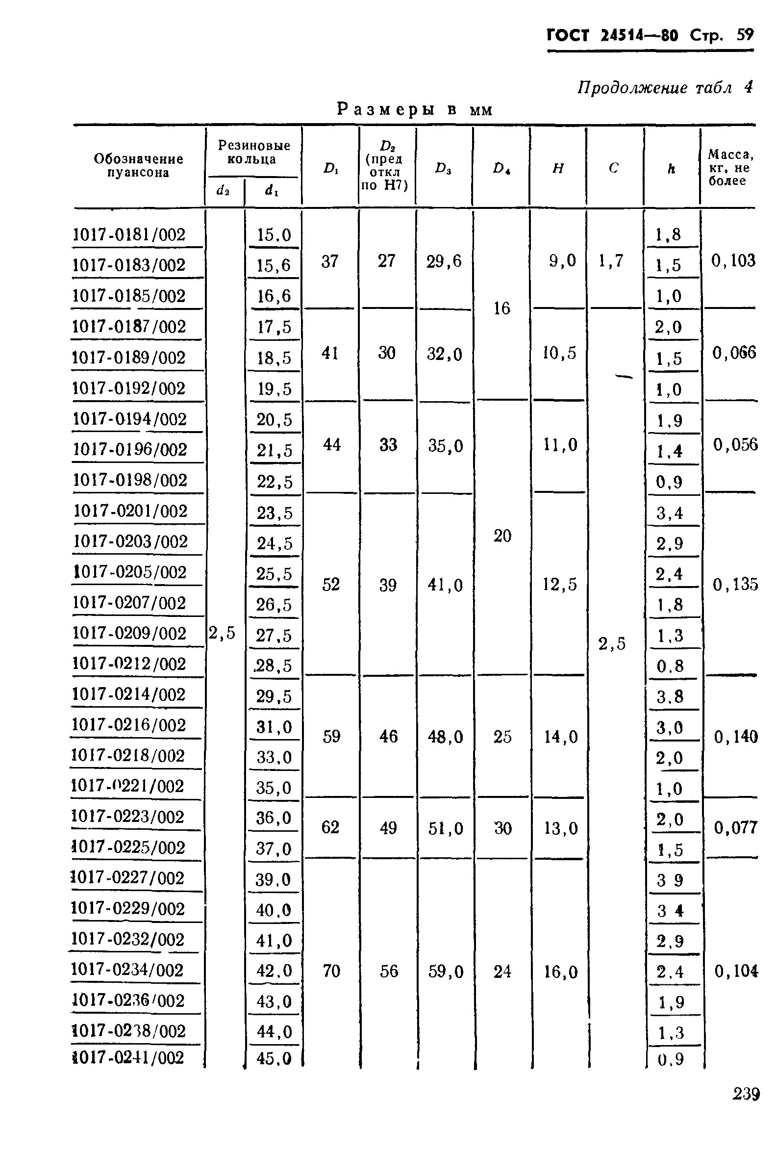 ГОСТ 24514-80