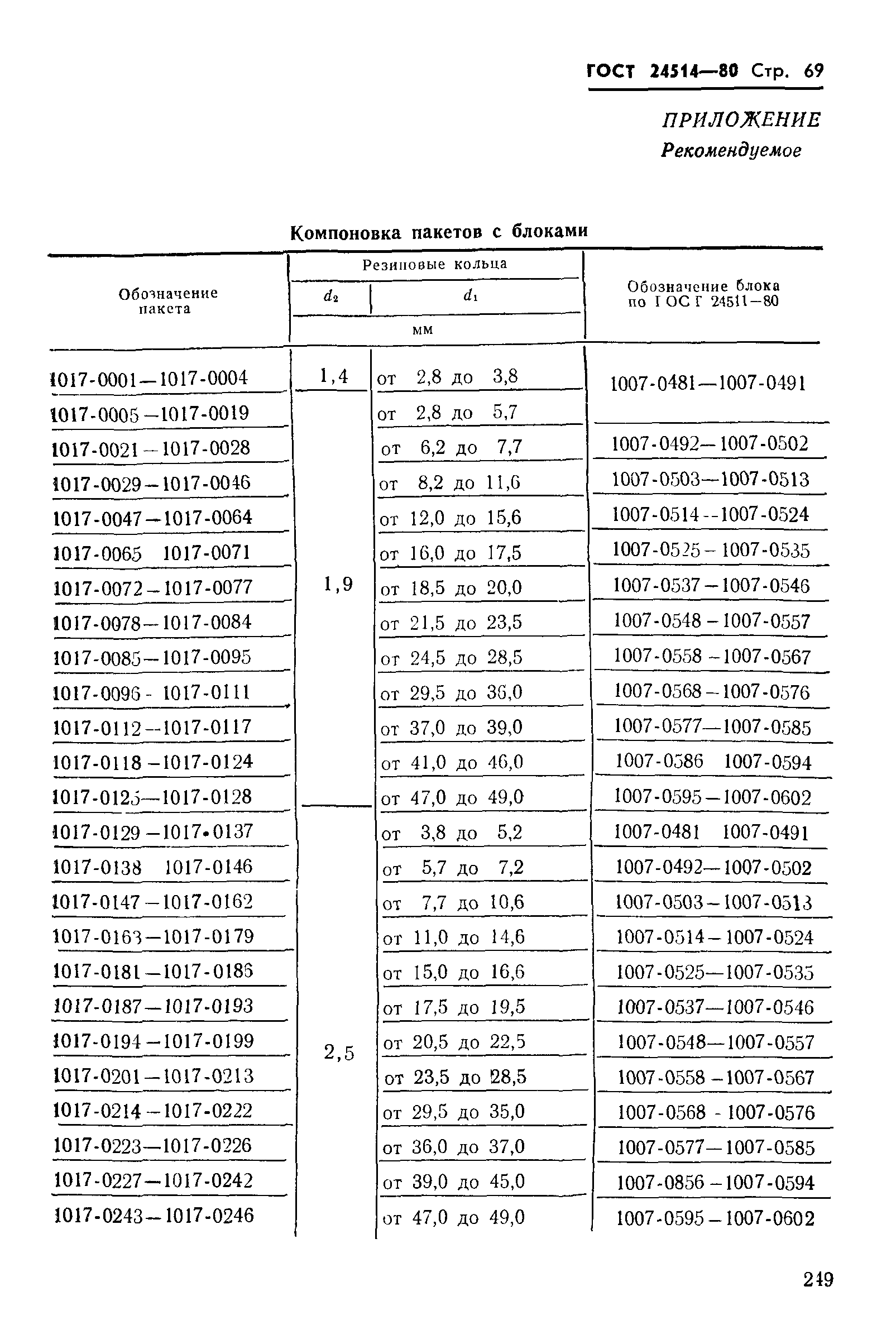 ГОСТ 24514-80