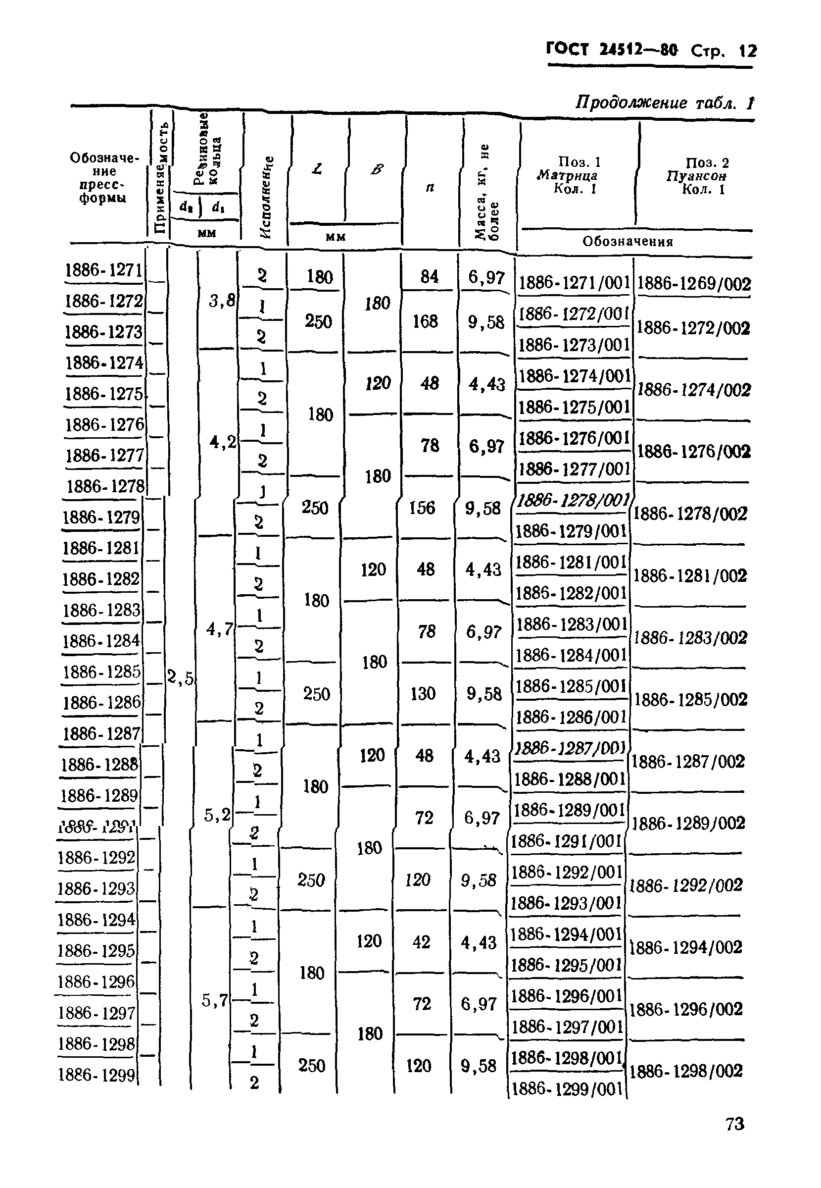 ГОСТ 24512-80