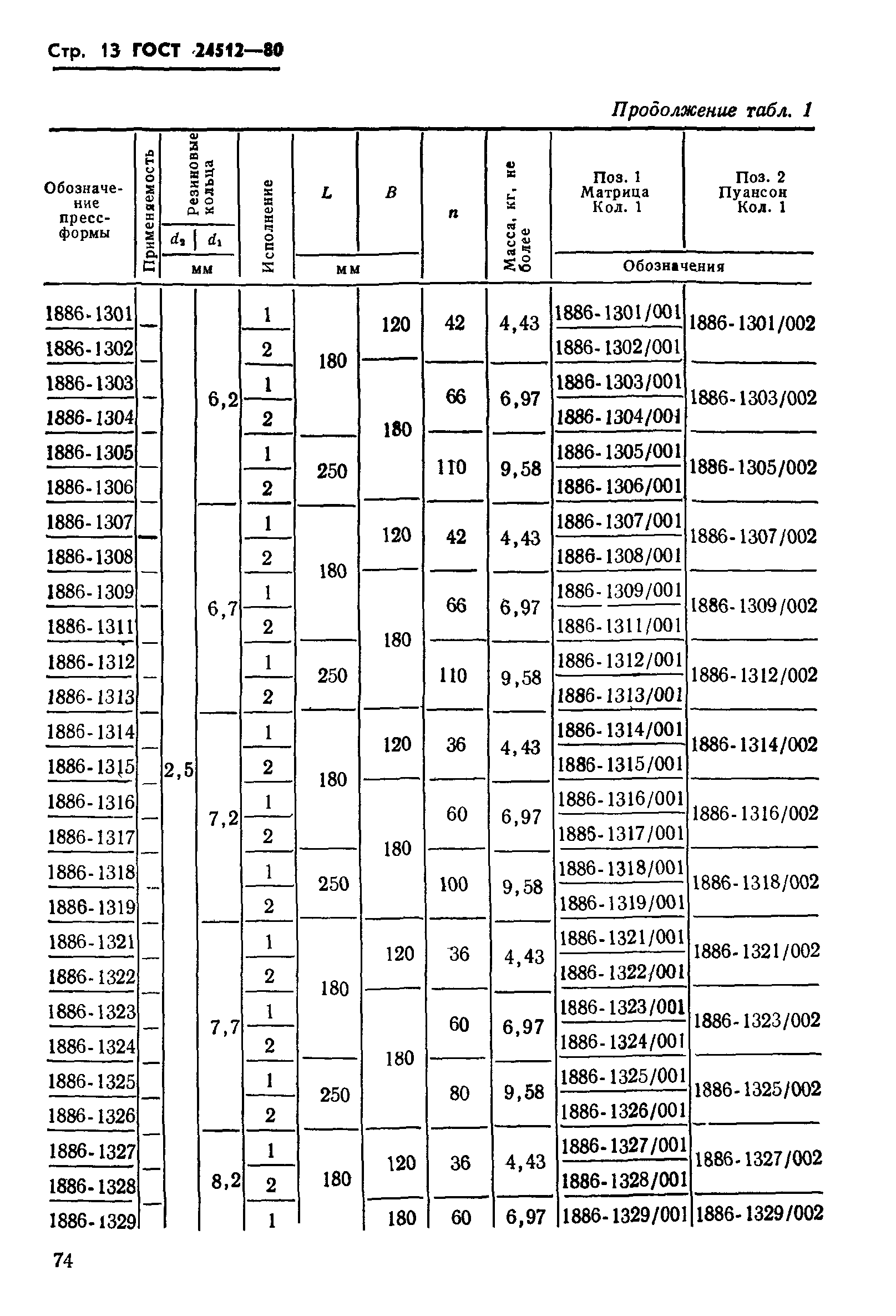 ГОСТ 24512-80