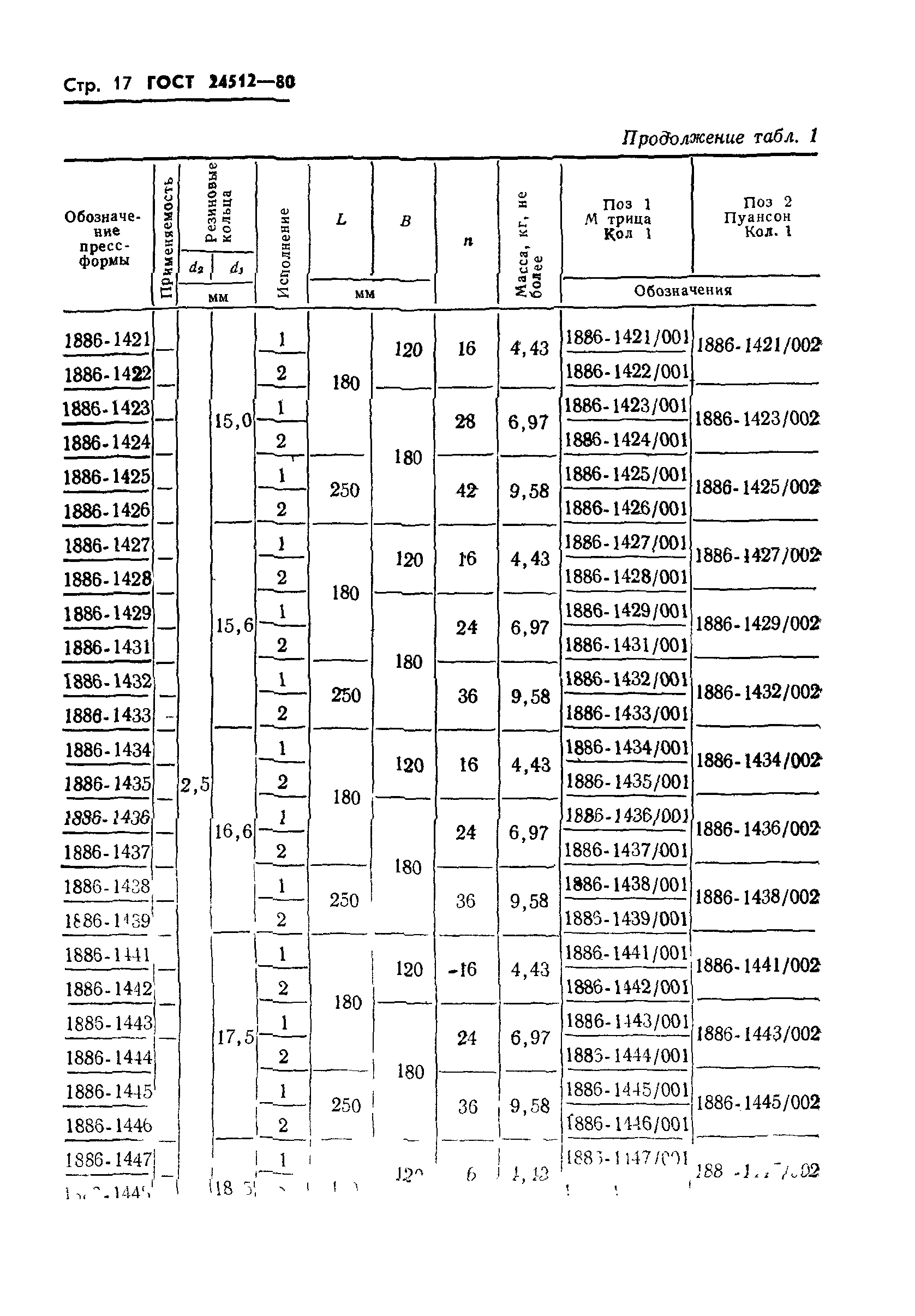 ГОСТ 24512-80