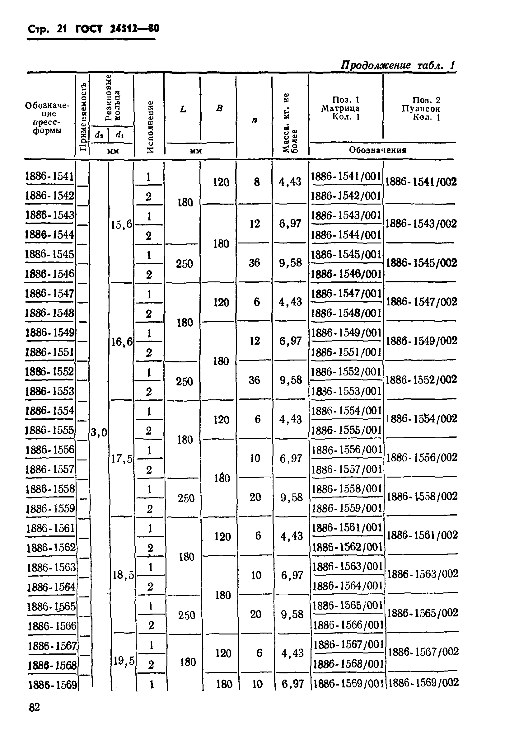 ГОСТ 24512-80