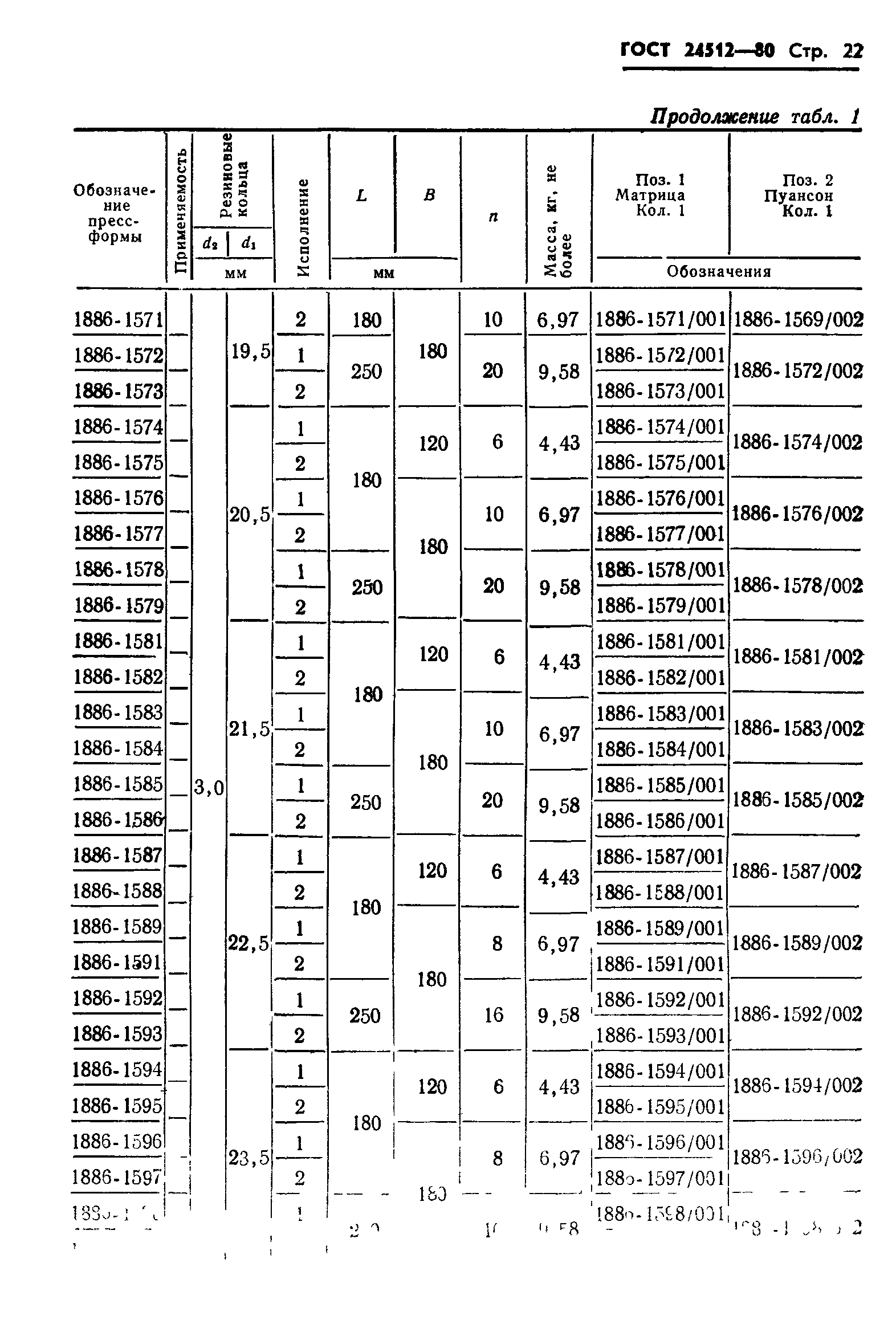 ГОСТ 24512-80