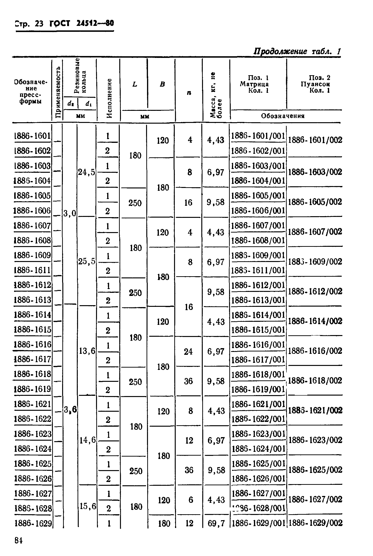 ГОСТ 24512-80