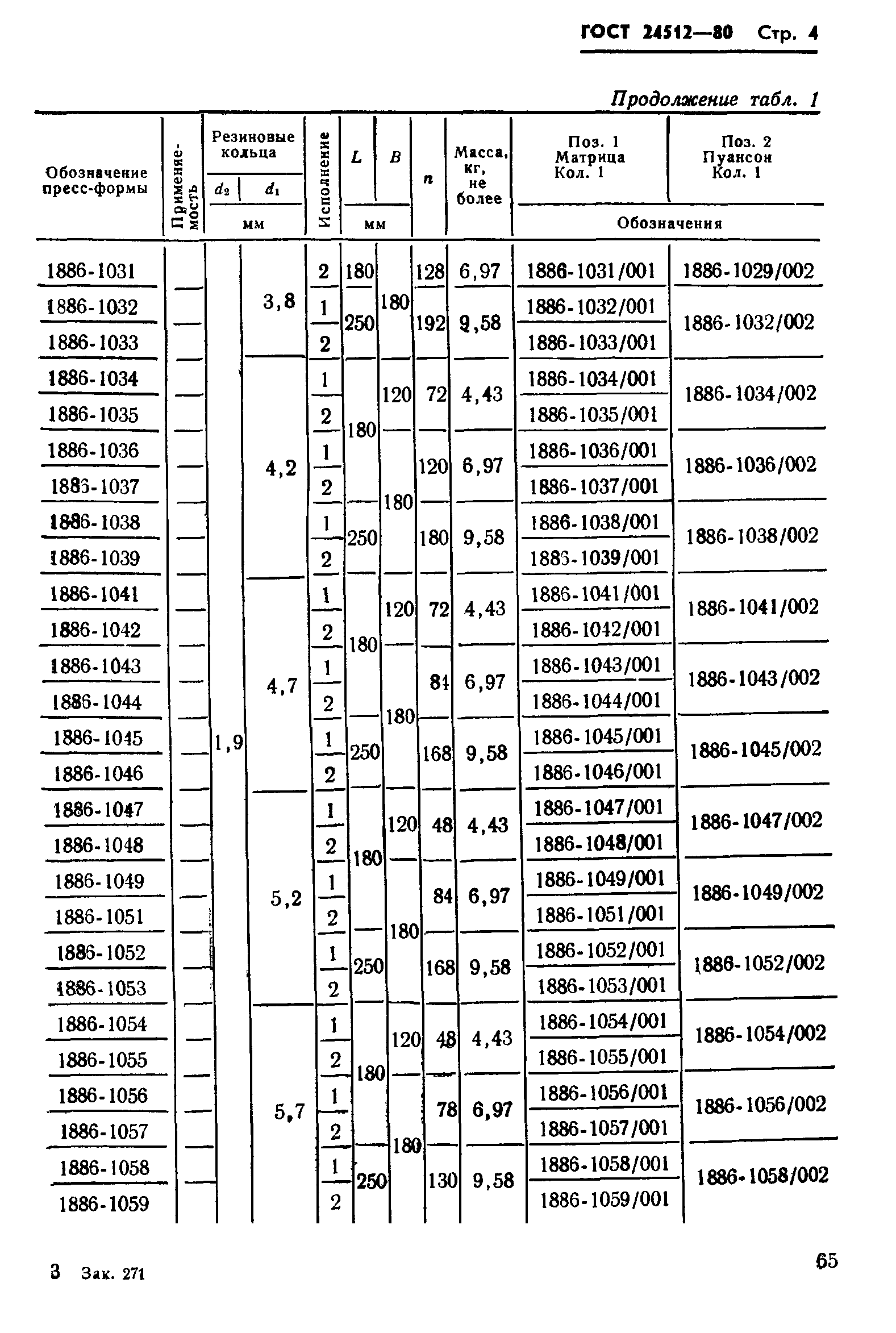 ГОСТ 24512-80