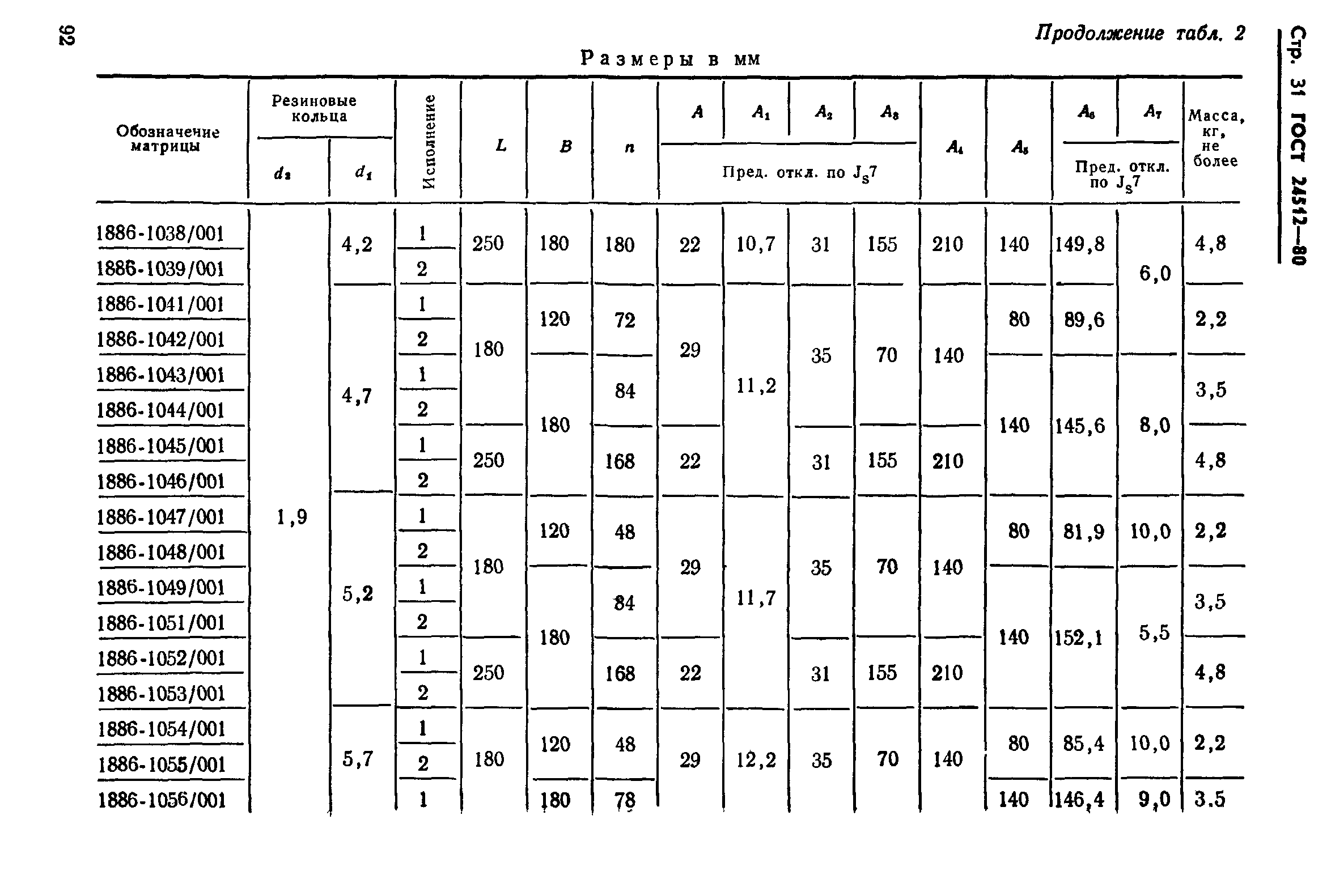 ГОСТ 24512-80