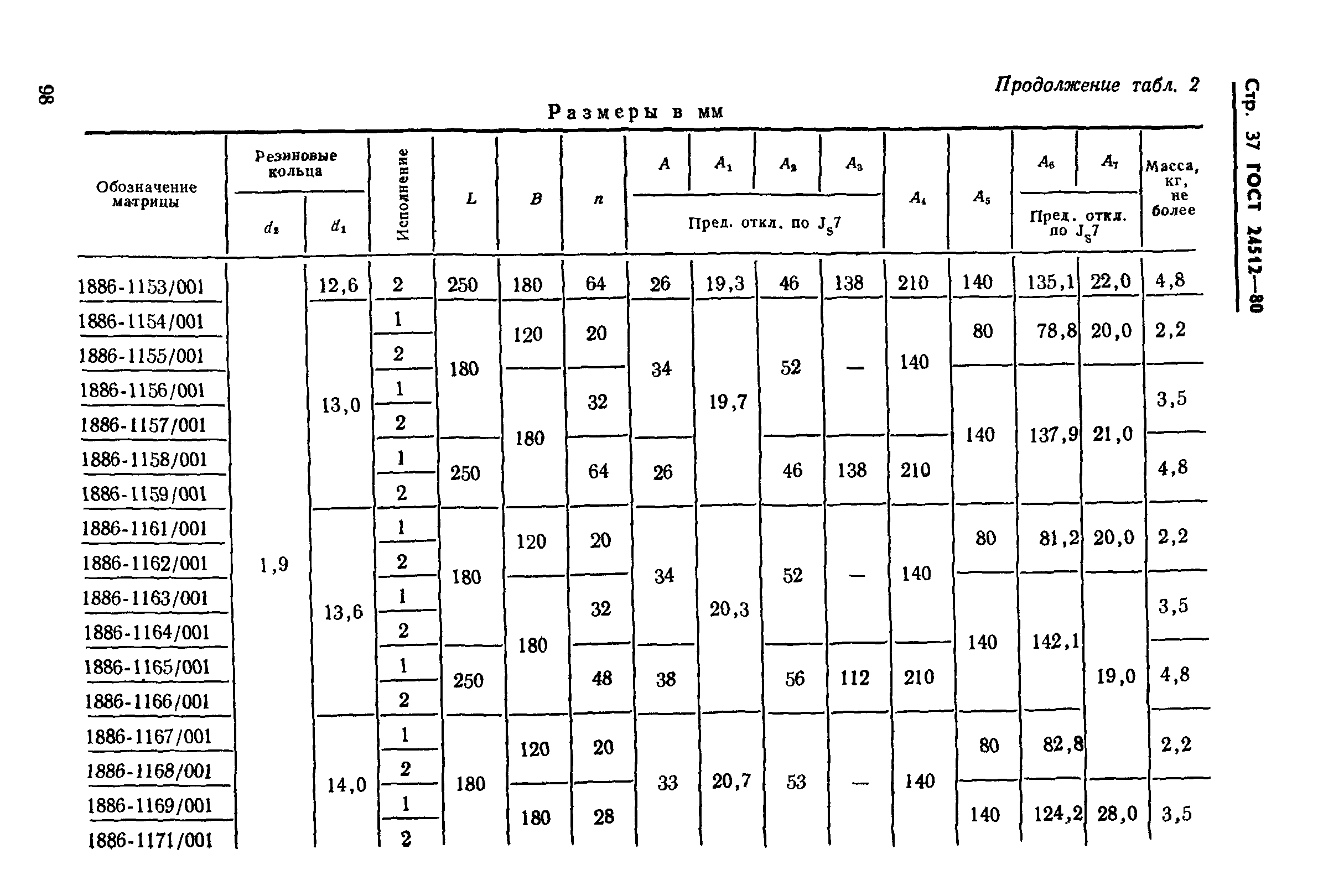 ГОСТ 24512-80