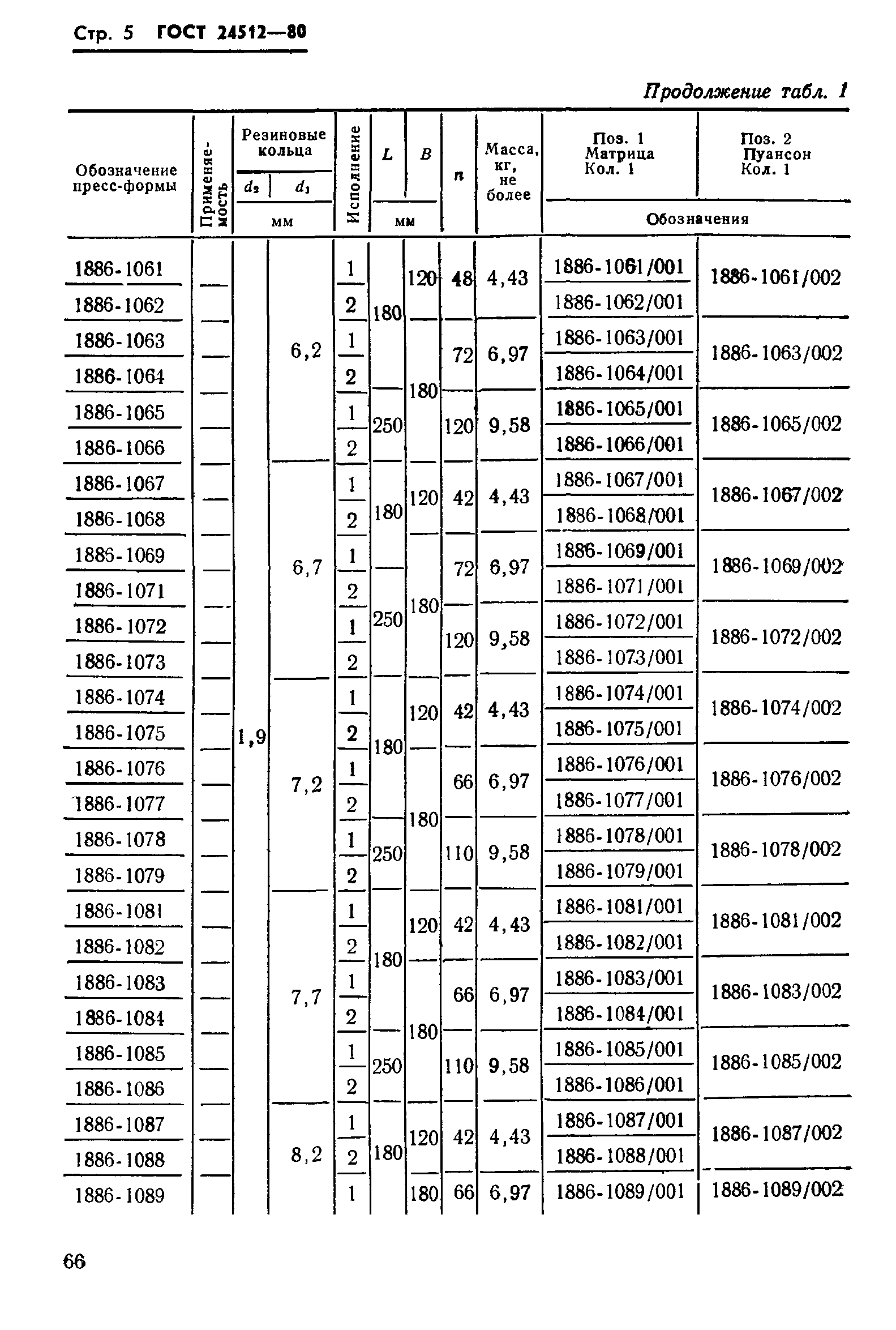 ГОСТ 24512-80