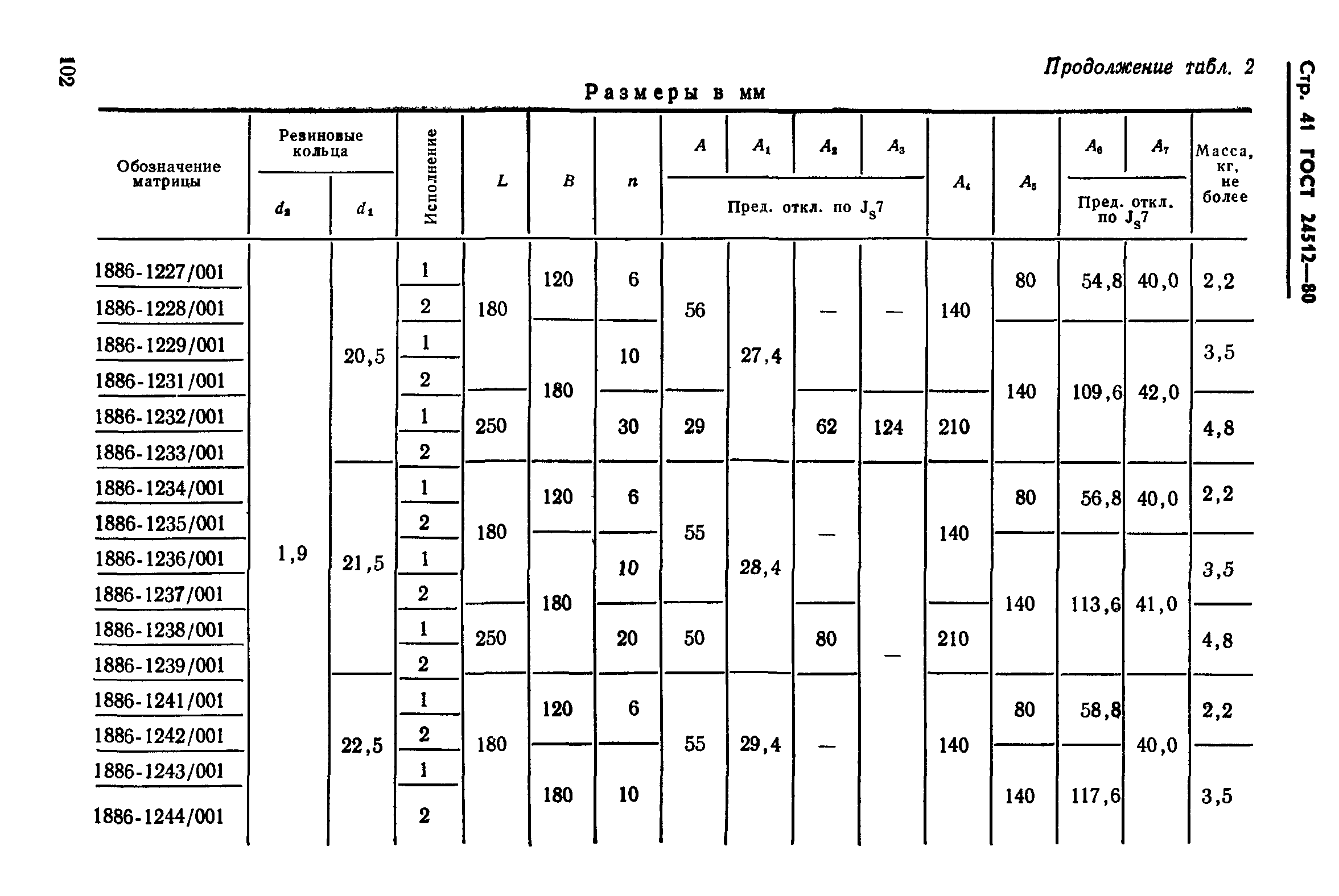 ГОСТ 24512-80