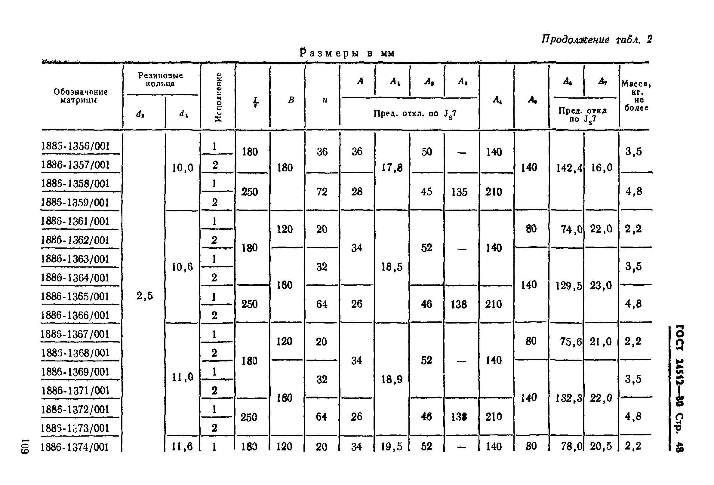 ГОСТ 24512-80