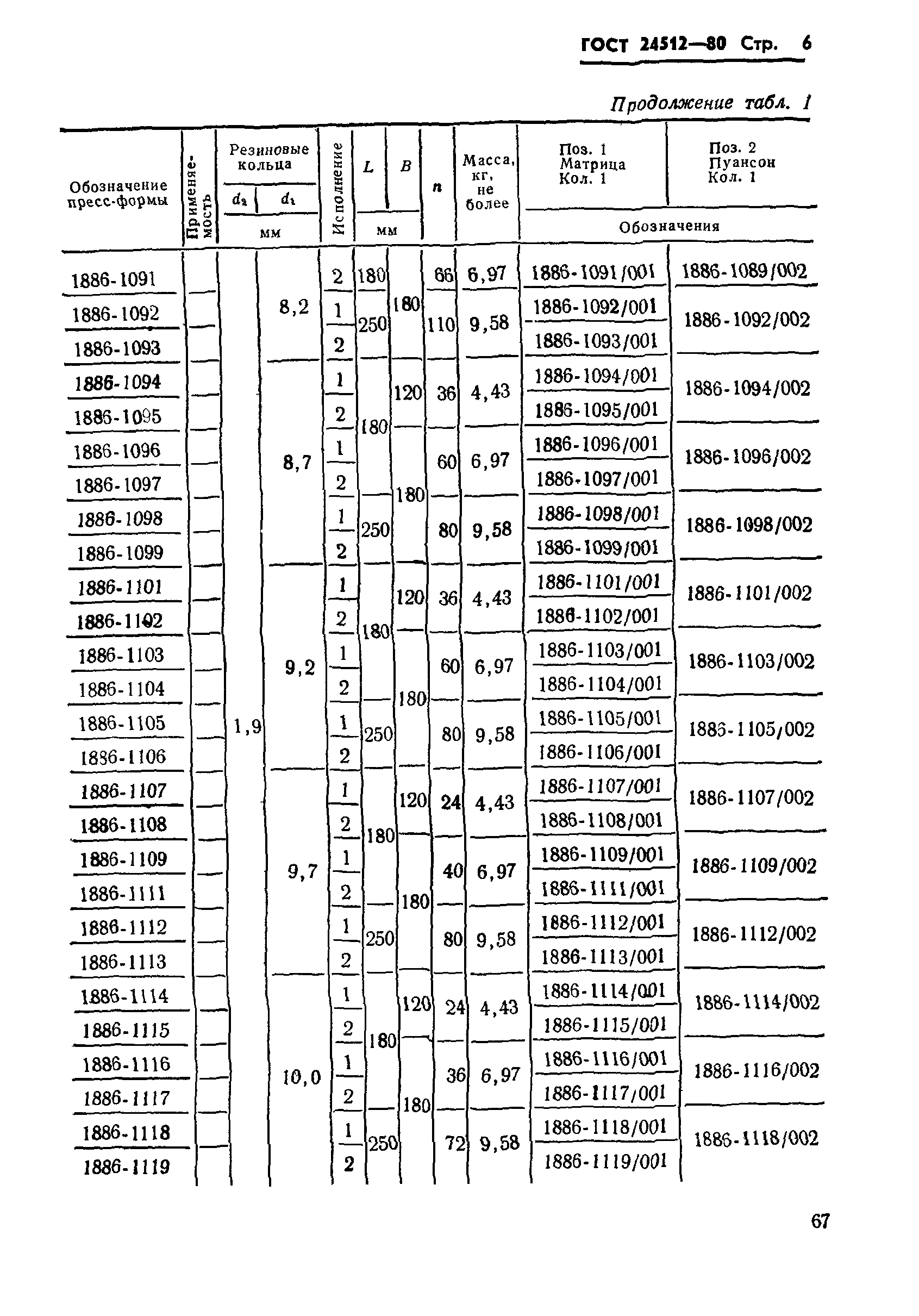 ГОСТ 24512-80