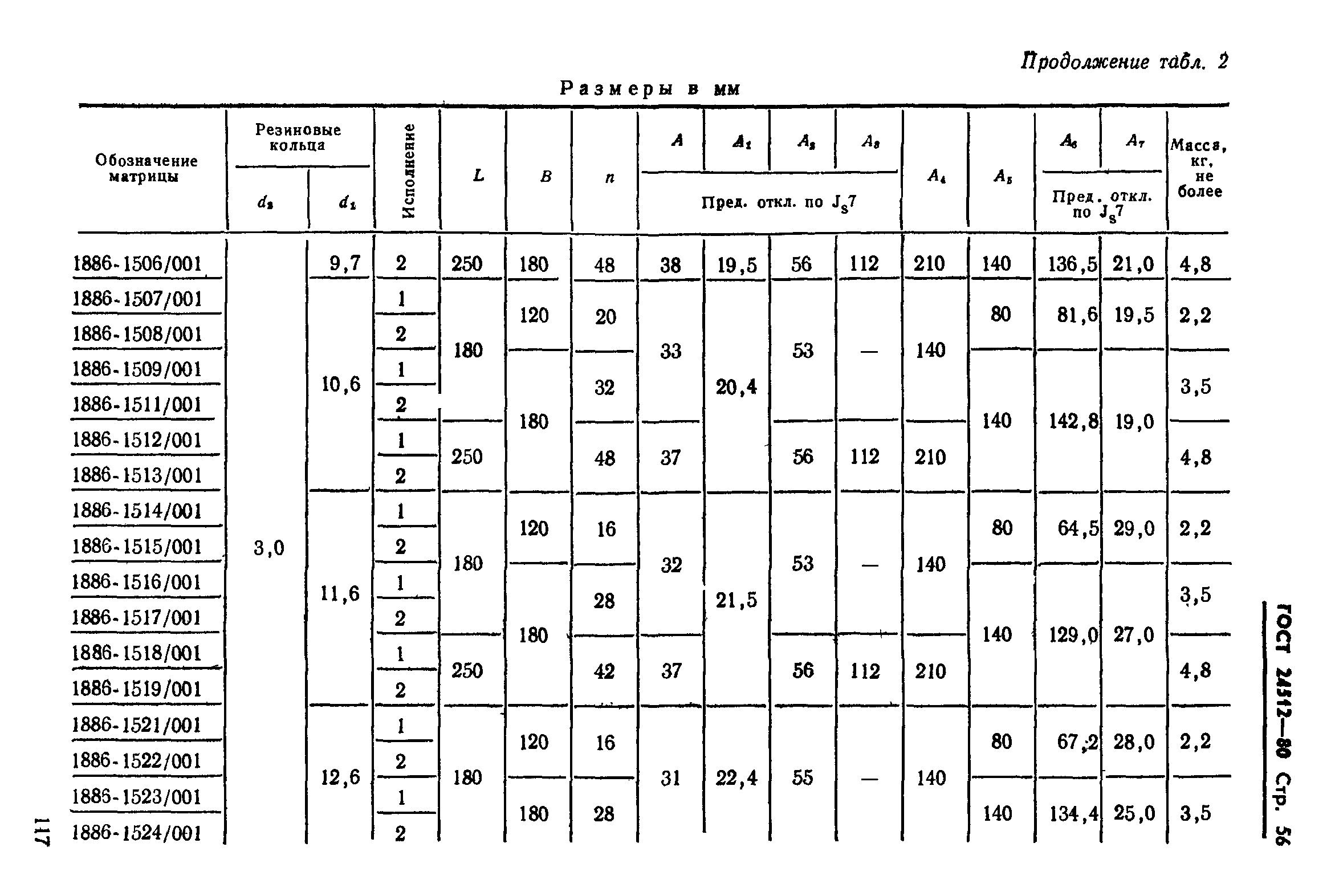 ГОСТ 24512-80