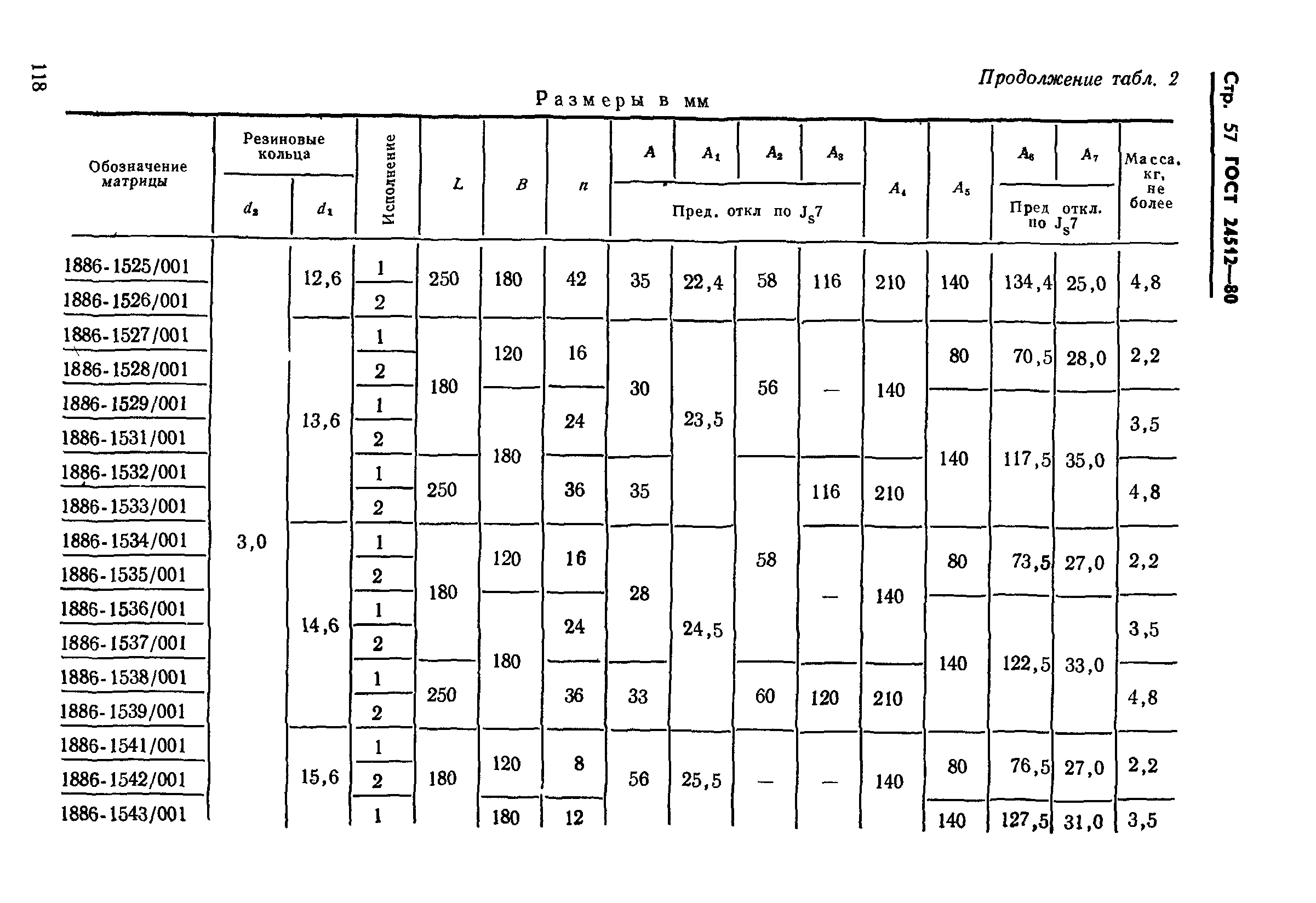 ГОСТ 24512-80