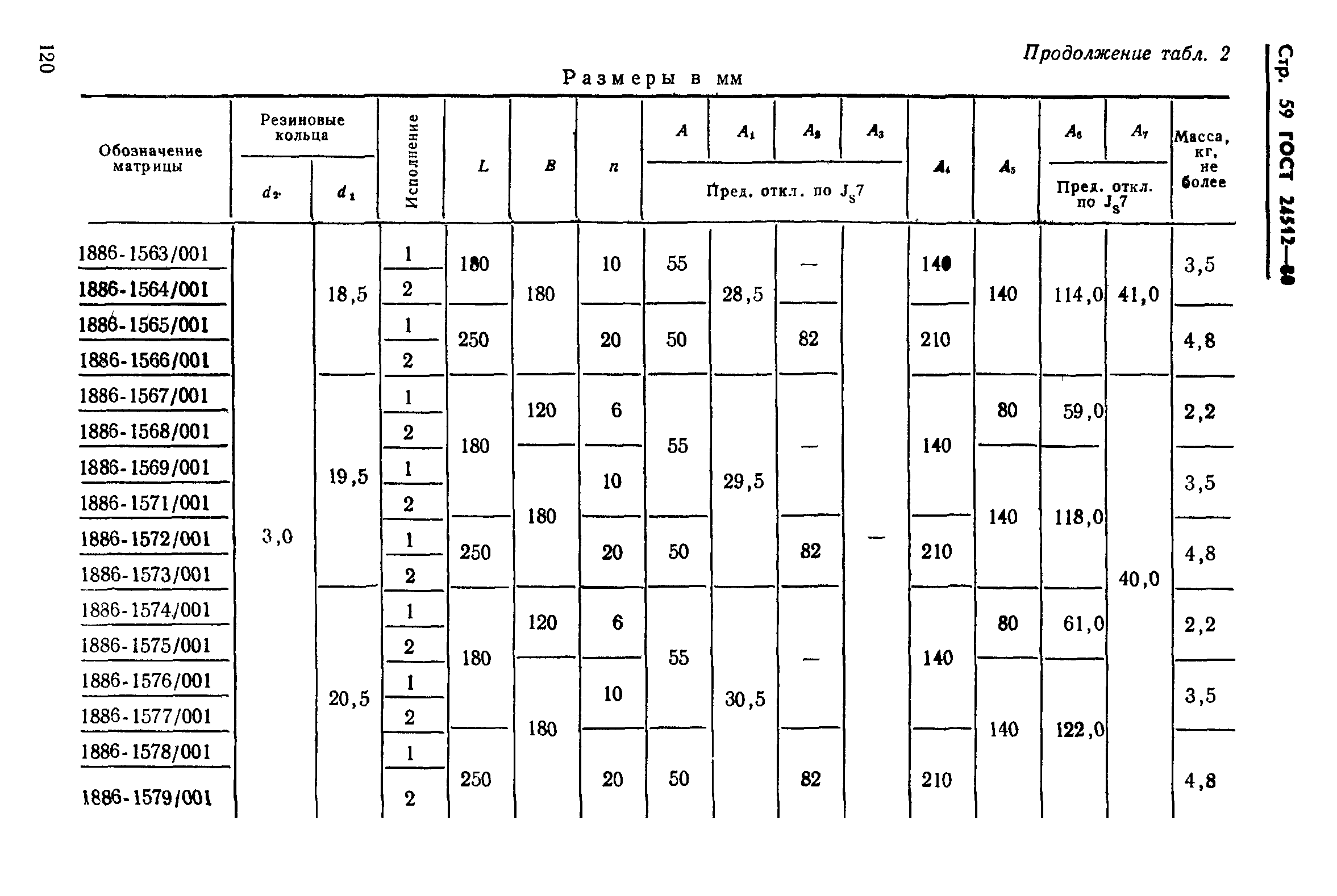 ГОСТ 24512-80