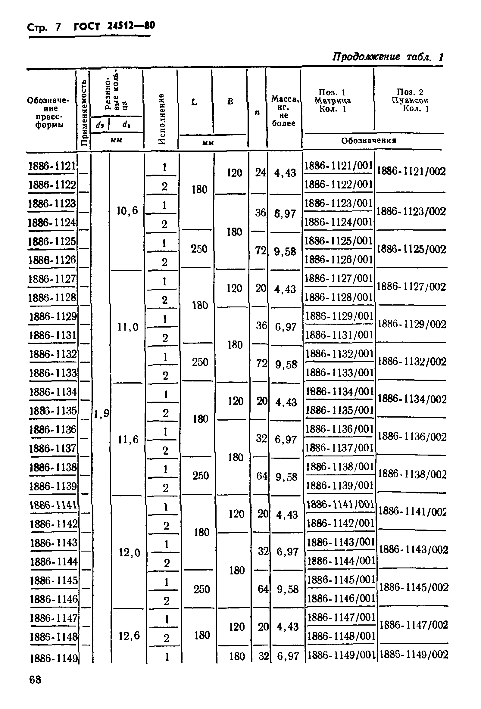 ГОСТ 24512-80